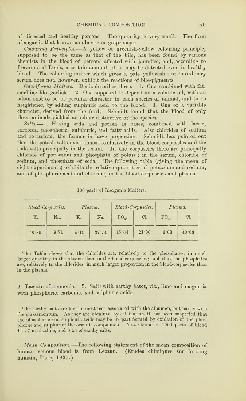 of diseased and healthy persons. The quantity is very small. The form of sugar is that known as glucose or grape sugar. Colouring Principles.—A yellow or greenish-yellow colouring principle, supposed to be the same as that of the bile, has been found by various chemists in the blood of persons affected with jaundice, and, according to Lecanu and Denis, a certain amount of it may be detected even in healthy blood. The colouring matter which gives a pale yellowish tint to ordinary serum does not, however, exhibit the reactions of bile-pigments. Odoriferous Matters. Denis describes three. 1. One combined with fat, smelling like garlick. 2. One supposed to depend on a volatile oil, with an odour said to be of peculiar character in each species of animal, and to be heightened by adding sulphuric acid to the blood. 3. One of a variable character, derived from the food. Schmidt found that the blood of only three animals yielded an odour distinctive of the species. Salts.—1. Having soda and potash as bases, combined with lactic, carbonic, phosphoric, sulphuric, and fatty acids. Also chlorides of sodium and potassium, the former in large proportion. Schmidt has pointed out that the potash salts exist almost exclusively in the blood-corpuscles and the soda salts principally in the serum. In the corpuscles there are principally chloride of potassium and phosphate of potass : in the serum, chloride of sodium, and phosphate of soda. The following table (giving the mean of eight experiments) exhibits the relative quantities of potassium and sodium, and of phosphoric acid and chlorine, in the blood corpuscles and plasma. 100 parts of Inorganic Matters. Blood-Cc K. mpuscles. Na. Pla K. sma. Na. Blood-Ci po5. wpuscles. Cl. Pla, P05. sma. Cl. 40-89 9-71 5*19 37-74 17-64 21-00 6-08 40-68 The Table shows that the chlorides are, relatively to the phosphates, in much larger quantity in the plasma than in the blood-corpuscles; and that the phosphates are, relatively to the chlorides, in much larger proportion in the blood-corpuscles than in the plasma. 2. Lactate of ammonia. 3. Salts with earthy bases, viz., lime and magnesia- with phosphoric, carbonic, and sulphuric acids. The earthy salts are for the most part associated with the albumen, but partly with the crassamentum. As they are obtained by calcination, it has been suspected that the phosphoric and sulphuric acids may be in part formed by oxidation of the phos¬ phorus and sulphur of the organic compounds. Nasse found in 1000 parts of blood 4 to 7 of alkaline, and 0*53 of earthy salts. Mean Composition.—The following statement of the mean composition of human venous blood is from Lecanu. (Etudes chimiques sur le sang humain, Paris, 1837.)