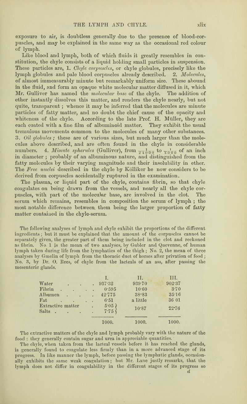 exposure to air, is doubtless generally due to the presence of blood-cor¬ puscles, and may be explained in the same way as the occasional red colour of lymph. Like blood and lymph, both of which fluids it greatly resembles in con¬ stitution, the chyle consists of a liquid holding small particles in suspension. These particles are, 1. Chyle corpuscles, or chyle globules, precisely like the lymph globules and pale blood corpuscles already described. 2. Molecules, of almost immeasurably minute but remarkably uniform size. These abound in the fluid, and form an opaque white molecular matter diffused in it, which Mr. Gulliver has named the molecular base of the chyle. The addition of ether instantly dissolves this matter, and renders the chyle nearly, but not quite, transparent ; whence it may be inferred that the molecules are minute particles of fatty matter, and no doubt the chief cause of the opacity and whiteness of the chyle. According to the late Prof. H. Muller, they are each coated with a fine film of albuminoid matter. They exhibit the usual tremulous movements common to the molecules of many other substances. 3. Oil globules ; these are of various sizes, but much larger than the mole¬ cules above described, and are often found in the chyle in considerable numbers. 4. Minute spherules (Gulliver), from to -g-TTo'o of an inch in diameter ; probably of an albuminous nature, and distinguished from the fatty molecules by their varying magnitude and their insolubility in ether. The Free nuclei described in the chyle by Kolliker he now considers to be derived from corpuscles accidentally ruptured in the examination. The plasma, or liquid part of the chyle, contains fibrin, so that chyle coagulates on being drawn from the vessels, and nearly all the chyle cor¬ puscles, with part of the molecular base, are involved in the clot. The serum which remains, resembles in composition the serum of lymph ; the most notable difference between them being the larger proportion of fatty matter contained in the chyle-serum. The following analyses of lymph and chyle exhibit the proportions of the different ingredients; but it must be explained that the amount of the corpuscles cannot be separately given, the greater part of them being included in the clot and reckoned as fibrin. No. 1 js the mean of two analyses, by Gubler and Quevenne, of human lymph taken during life from the lymphatics of the thigh ; No. 2, the mean of three analyses by Gmelin of lymph from the thoracic duct of horses after privation of food ; No. 3, by Dr. 0. Bees, of chyle from the lacteals of an ass, after passing the mesenteric glands. I. II. III. Water . 937-32 939 70 902-37 Fibrin . . 0-595 1060 3-70 Albumen . 42-775 38*83 35T6 Fat . . 6-51 a little 36 01 Extractive matter Salts . 5-05 ) 7-75 ] 10-87 22-76 1000. 1000. 1000. The extractive matters of the chyle and lymph probably vary with the nature of the food : they generally contain sugar and urea in appreciable quantities. The chyle, when taken from the lacteal vessels before it has reached the glands, is generally found to coagulate less firmly than in a more advanced stage of its progress. In like manner the lymph, before passing the lymphatic glands, occasion¬ ally exhibits the same weak coagulation; but Mr. Lane justly remarks, that the lymph does not differ in coagulability in the different stages of its progress so d