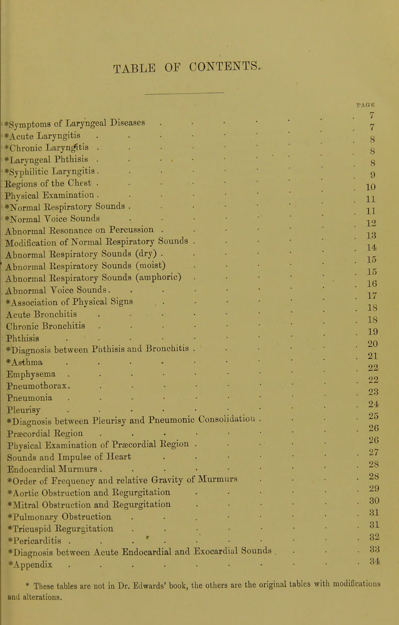 TABLE OF CONTENTS. ♦Symptoms of Laryngeal Diseases *Acute Laryngitis ♦Chronic Laryn^tis ♦Laryngeal Phthisis ♦Syphilitic Laryngitis Eegions of the Chest Physical Examination ♦Normal Eespiratory Sounds ♦Normal Yoice Sounds Abnormal Eesonance on Percussion Modification of Normal Eespiratory Sounds Abnormal Eespiratory Sounds (dry) . Abnormal Eespiratory Sounds (moist) Abnormal Eespiratory Sounds (amphoric) Abnormal Voice Sounds. ♦Association of Physical Signs . . Acute Bronchitis Chronic Bronchitis Phthisis . . . • ♦Diagnosis between Phthisis and Bronchitis ♦Asthma . . . - Emphysema . . . • Pneumothorax. Pneumonia .... Pleurisy .... ♦Diagnosis between Pleurisy and Pneumonic Consolidatiou Prsecordial Eegion Physical Examination of Prsecordial Eegion Sounds and Impulse of Heart Endocardial Murmurs. ♦Order of Frequency and relative Gravity of Murmurs ♦Aortic Obstruction and Eegurgitation ♦Mitral Obstruction and Eegurgitation ♦Pulmonary Obstruction ♦Tricuspid Eegurgitation ♦Pericarditis . . . * . ♦Diagnosis between Acute Endocardial and Exocardial Sounds ♦Appendix * These tables are not ia Dr. Edwards' book, the others are the original tables witli modificatious and alterations.