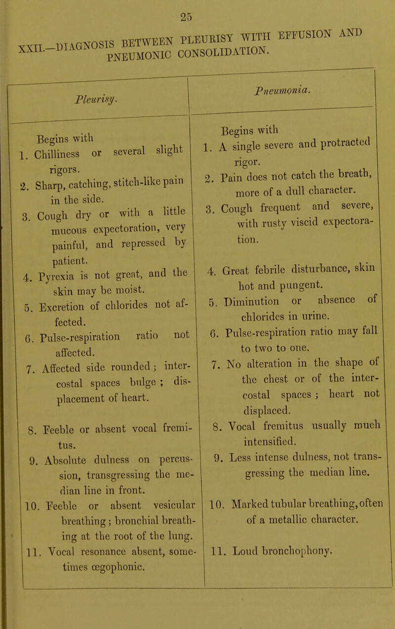 25 ,.T.PTOSIS BETWEEN PLEURISY WITH EWUSION AND ^^-'^^'^'^''^'pNEUMONIC CONSOLIDATION. Pleurisy. Pneumonia. sliglit Begins with 1. Chilliness or several rigors. 2. Sharp, catching, stitch-like pain in the side. 3. Cough dry or with a little mucous expectoration, very painful, and repressed by patient. 4. Pyrexia is not grent, and the skin may be moist. 5. Excretion of chlorides not af- fected. 6. Pulse-respiration ratio n.ot affected. 7. Affected side rounded; inter- costal spaces bulge ; dis- placement of heart. 8. Peeble or absent vocal fremi- tus. 9. Absolute dulness on percus- sion, transgressing the me- dian line in front. 10. Peeble or absent vesicular breathing; bronchial breath- ing at the root of the lung. times cegophonic. Begins with 1. A single severe and protracted rigor. 2. Pain does not catch the breath, more of a dull character. 3. Cough frequent and severe, with rusty viscid expectora- tion. 4. Great febrile disturbance, skin hot and pungent. 5. Diminution or absence of chlorides in urine. 6. Pulse-respiration ratio may fall to two to one. 7. No alteration in the shape of the chest or of the inter- costal spaces ; heart not displaced. 8. Vocal fremitus usually raueh intensified. 9. Less intense dulness, not trans- gressing the median line. 10. Marked tubular breathing,often of a metallic character.