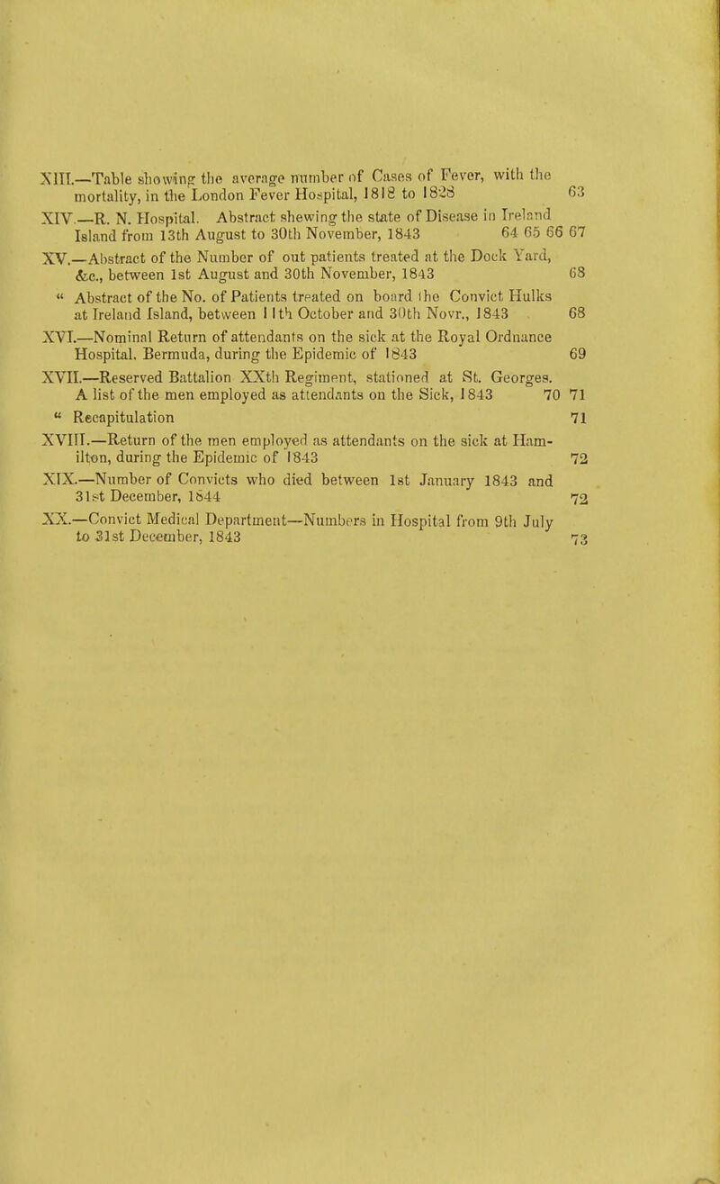 XIIL—Table sliowinfr tlie average number of Cases of Fever, with the mortality, in the London Fever Hospital, 1818 to 18-28 63 XIV. —R. N. Hospital. Abstract shewing the state of Disease in Ireland Island from 13th August to 30th November, 1843 64 6.5 66 67 XV. —Abstract of the Number of out patients treated at the Dock Yard, (fee., between 1st August and 30th November, 1843 68 « Abstract of the No. of Patients treated on board I he Convict Hulks at Ireland Island, between 1 Ith October and 3()th Novr., 1843 68 XVI. —Nominal Return of attendants on the sick at the Royal Ordnance Hospital. Bermuda, during the Epidemic of 1843 69 XVII. —Reserved Battalion XXth Regiment, stationed at St. Georges. A list of the men employed as attendants on the Sick, 1843 70 71  Recapitulation 71 XVIII. —Return of the men employed as attendants on the sick at Ham- ilton, during the Epidemic of 1843 72 XIX. —Number of Convicts who died between Ist January 1843 and 31st December, 1644 72 XX. —Convict Medical Department—Numbprs in Hospital from 9th July to 31st December, 1843 73