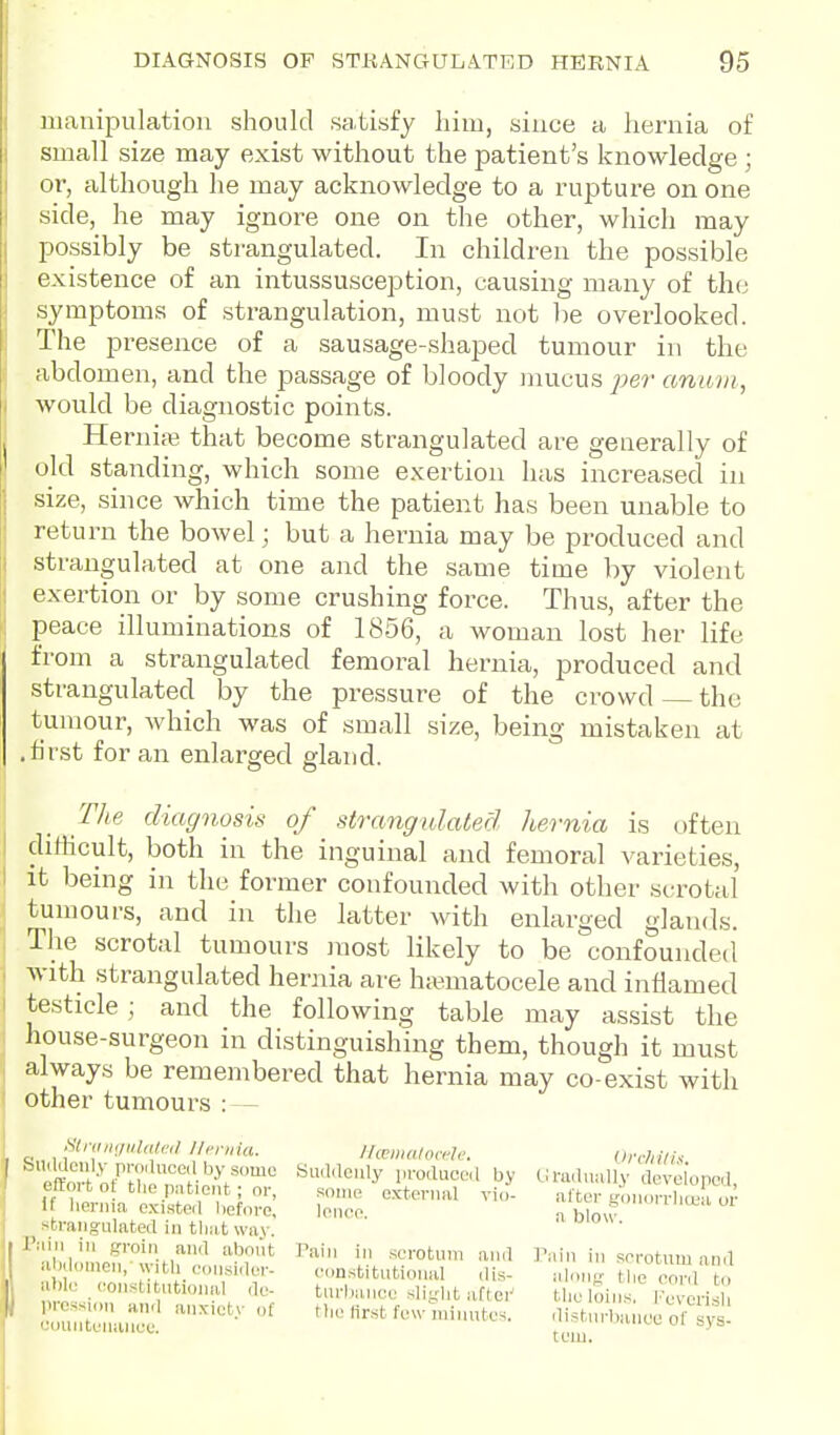 manipulation should satisfy him, since a hernia of small size may exist without the patient's knowledge ; or, although he may acknowledge to a rupture on one side, he may ignore one on the other, which may possibly be strangulated. In children the possible existence of an intussusception, causing many of the symptoms of strangulation, must not be overlooked. The presence of a sausage-shaped tumour in the abdomen, and the passage of bloody mucus per anuni, would be diagnostic points. Hernia3 that become strangulated are generally of old standing, which some exertion has increased in size, since which time the patient has been unable to return the bowel; but a hernia may be produced and strangulated at one and the same time by violent exertion or by some crushing force. Thus, after the peace illuminations of 1856, a woman lost her life from a strangulated femoral hernia, produced and strangulated by the pressure of the crowd —the tumour, Avhich was of small size, being mistaken at .first for an enlarged gland. Tlie diagnosis of strangulated hernia is often difficult, both in the inguinal and femoral varieties, it being in the former confounded with other scrotal tumours, and in the latter with enlarged glands. The scrotal tumours inost likely to be confounded with strangulated hernia are ha-matocele and inflamed testicle ; and the following table may assist the house-surgeon in distinguishing them, though it must always be remembered that hernia may co-exist with other tumours : - Stnuiinilntnl 11,-rnia. Ilcewuloa-h: llrchiti^ eltoito tlie pntieiit; nr, some oxteriiiil vio- after t;,.noiTlim i or 1 henna exiHtp.1 l)efore. lenoe. a blm? straiigLilated in that wav. ' I A',',/™'-m'''' ' *TOtm and Pain in srrotum an.l ab lomon, with eoiisi.ler- constitutional ,li.s- al.a,K the eonl t, I al)U.. eoMstitutional ,le- tarbaaee sll-l.t Mfen,' , .'l ..-. ' prcssioii an.l aiix-iety of tla) Hrst few minutes. lamtenaMce. t|ii'l|iuiee sliylit aftci' the loins, Fevcrisli ilistnrbancc of sys- tem.