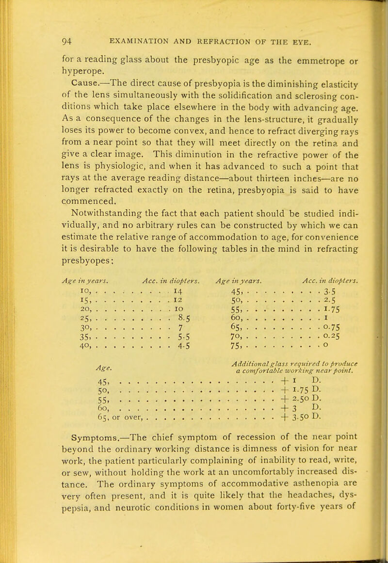 for a reading glass about the presbyopic age as the emmetrope or hyperope. Cause.—The direct cause of presbyopia is the diminishing elasticity of the lens simultaneously with the solidification and sclerosing con- ditions which take place elsewhere in the body with advancing age. As a consequence of the changes in the lens-structure, it gradually loses its power to become convex, and hence to refract diverging rays from a near point so that they will meet directly on the retina and give a clear image. This diminution in the refractive power of the lens is physiologic, and when it has advanced to such a point that rays at the average reading distance—about thirteen inches—are no longer refracted exactly on the retina, presbyopia is said to have commenced. Notwithstanding the fact that each patient should be studied indi- vidually, and no arbitrary rules can be constructed by which we can estimate the relative range of accommodation to age, for convenience it is desirable to have the following tables in the mind in refracting presbyopes: Age in years. Acc. in diopters. Age in years. Acc. in diopters. ID, ... . 14 45. ■ • • • 3-5 15, ... . 50,... . 2.5 55, • . . . 1-75 25 8-5 30. ■ . • ■ 7 65. ... . 0.75 35. • . • • 5-5 70, ... . 0.25 4-5 75 Additional glass required to produce a comfortable working near point. +t D. + 1-75 D- +2.50D. +3 D. +3-50D. Symptoms.—The chief symptom of recession of the near point beyond the ordinary working distance is dimness of vision for near work, the patient particularly complaining of inability to read, write, or sew, without holding the work at an uncomfortably increased dis- tance. The ordinary symptoms of accommodative asthenopia are very often present, and it is quite likely that the headaches, dys- pepsia, and neurotic conditions in women about forty-five years of Age. 45, . . • 50, ... 55. • • • 60, . . . 65, or over,