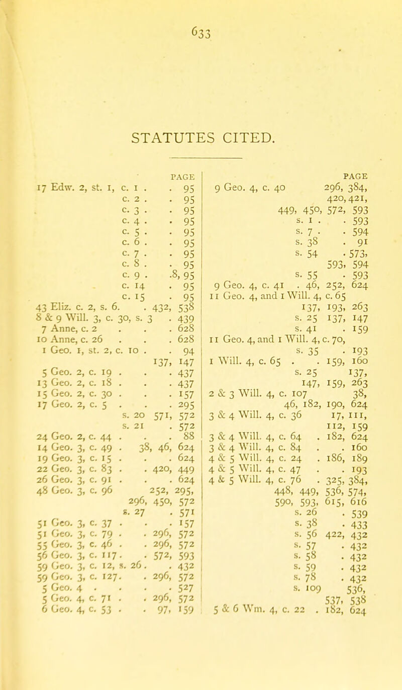 (>33 STATUTES CITED. PAGE 17 Edw. 2, St. I, C. I . 95 C. 2 . 95 c- 3 • 95 c. 4 . 95 c. 5 . 95 c. 6 . 95 c. 7 . 95 c. 8 . 95 c. 9 •8, 95 c. 14 95 c. 15 95 43 Eliz. c. 2, s. 6. 432, 538 8 & 9 Will 3, c. 30, s. 3 439 7 Anne, c 2 628 10 Anne, c 26 628 I Geo. I, St. 2, C. 10 . 94 137, 147 5 Geo. 2, c. 19 437 13 Geo. 2, c. 18 437 15 Geo. 2, c. 30 157 17 Geo. 2, c. 5 295 S. 20 571, 572 S. 21 572 24 Geo. 2, c. 44 88 14 Geo. 3, c. 49 • 35 i, 46, 624 19 Geo. 3, c. 15 624 22 Geo. 3, c. 83 420, 449 26 Geo. 3, c. 91 624 48 Geo. 3, c. 96 252, 295, 296, 450, 572 s. 27 571 51 Geo. 3, c. 37 296, 157 51 Geo. 3, c. 79 572 55 Geo. 3, c. 46 296, 572 56 Geo. 3, c. 117 .s. 26. 572, 593 59 Geo. 3, c. 12, 296, 432 59 Geo. 3, c. 127 572 5 Geo. 4 527 5 Geo. 4, c. 71 296, 572 PAGE 9 Geo. 4, c. 40 296, 384, 420,421, 449, 450, 572, 593 s. I . . 593 s. 7 • • 594 s. 38 . 91 s. 54 • 573, 593, 594 s- 55 • 593 9 Geo. 4, c. 41 . 46, 252, 624 11 Geo. 4, and I Will. 4, c. 65 137, 193, 263 s. 25 137, 147 s. 41 . 159 11 Geo. 4, and I Will. 4, c. 70, s. 35 • 193 1 Will. 4, c. 65 . . 159, 160 s. 25 137, 147, 159, 263 2 & 3 Will. 4, c. 107 38, 46, 182, 190, 624 3 & 4 Will. 4, c. 36 17, III, 112, 159 3 & 4 Will. 4, c. 64 . 182, 624 3 & 4 Will. 4, c. 84 . . 160 4 & 5 Will. 4, c. 24 . 186, 189 4 & 5 Will. 4, c. 47 . . 193 4 & 5 Will. 4, c. 76 . 325, 384, 448, 449, 536, 574, 590, 593. 615, 616 s. 26 . 539 s- 38 . 433 s. 56 422, 432 s. 57 . 432 s. 58 . 432 s. 59 . 432 s. 78 , 432 s. 109 536, 5^7, 538