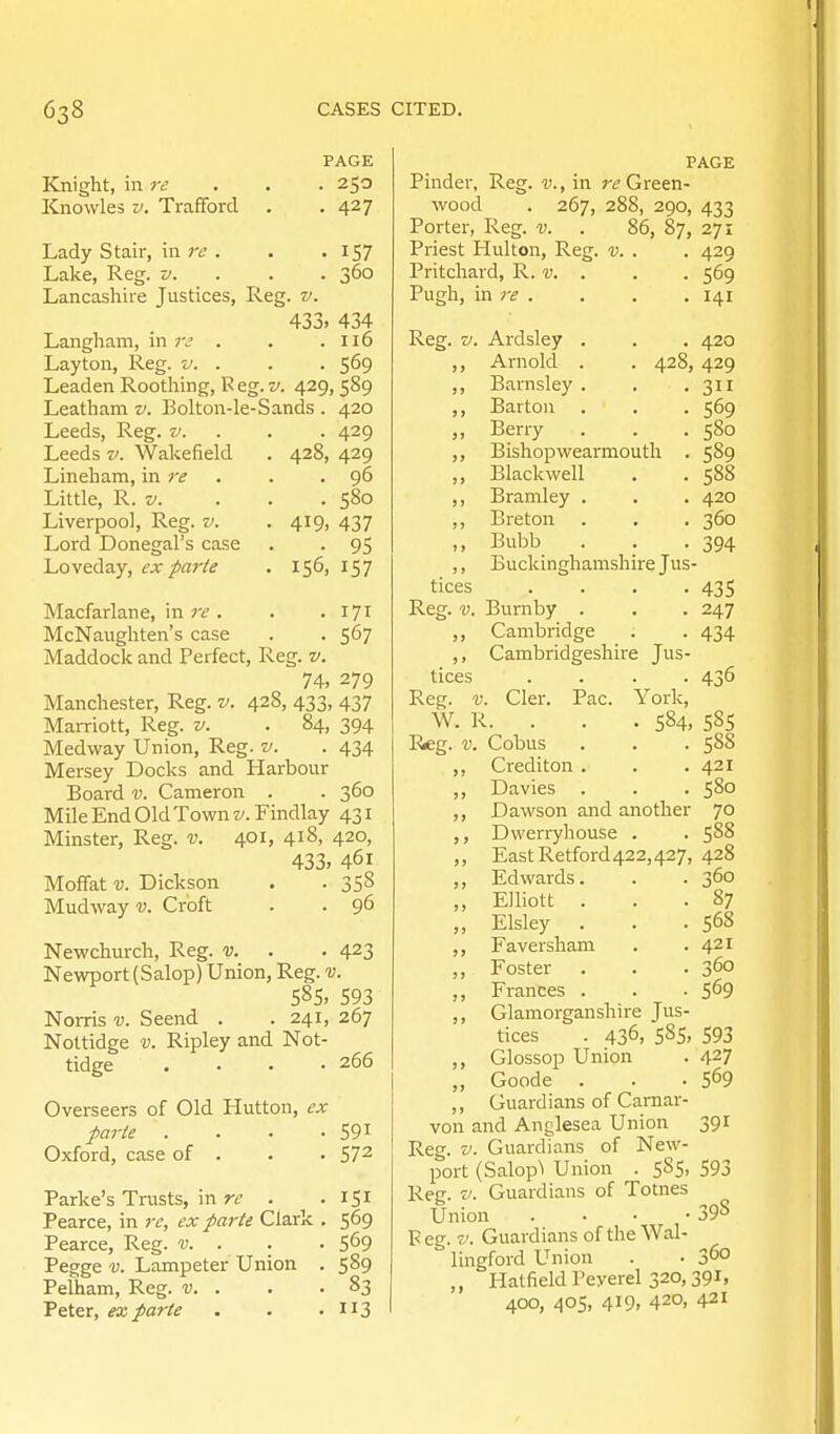 Knight, in re Knowles v. Trafforcl PAGE • 250 • 427 Lady Stair, in rf . . -IS? Lake, Reg. v. . . . 360 Lancashire Justices, Reg. v. 433. 434 Langham, in ;v . . .116 Layton, Reg. v. . . . 569 Leaden Roothing, Reg. v. 429, 589 Leatham v. Bolton-le-Sands . 420 Leeds, Reg. v. . . . 429 Leeds v. Wakefield . 428, 429 Lin eh am, in re . . . 96 Little, R. V. . . . 580 Liverpool, Reg. z'. . 419, 437 Lord Donegal's case . . 95 Loveday, ex parte . 156, 157 Macfarlane, in rt'. . • 171 McNaughten's case . . 567 Maddock and Perfect, Reg. v. 74. 279 Manchester, Reg. v. 428, 433, 437 MaiTiott, Reg. v. . 84, 394 Medway Union, Reg. v. . 434 Mersey Docks and Harbour Board v. Cameron . . 360 Mile End Old Town z/.Findlay 431 Minster, Reg. v. 401, 418, 420, 433. 461 Moffat V. Dickson . . 358 Mudway v. Croft . . 96 Newchurch, Reg. v. . . 423 Newport (Salop) Union, Reg. v. 585. 593 Norris v. Seend . . 241, 267 Nottidge V. Ripley and Not- tidge . . . -266 Overseers of Old Hutton, ex parte . . ■ -591 Oxford, case of . . . 572 Parke's Trusts, m re . • IS^ Pearce, in re, ex parte Clark . 569 Pearce, Reg. v. . . • 5^9 Pegge V. Lampeter Union . 5^9 Pelham, Reg. v. . . .83 Teter, ex parte . . .113 PAGE Finder, Reg. v., in ^-t* Green- wood . 267, 288, 290, 433 Porter, Reg. v. . 86, 87, 271 Priest Hulton, Reg. v. . . 429 569 141 420 428, 429 311 569 580 589 588 420 360 394 435 247 434 436 Pritchard, R. v. Pugh, in re . Reg. v. Ardsley ,, Arnold ,, Barnsley ,, Barton Berry ,, Bishopwearmouth ,, Black well ,, Bramley . ,, Breton ,, Bubb ,, Buckinghamshire Jus tices Reg. V. Bumby . ,, Cambridge ,, Cambridgeshire Jus tices .... Reg. V. Cler. Pac. York, W. R. . . . 584, 585 Reg. V. Cobus . . . 588 „ Crediton . . . 421 ,, Davies . . . 580 ,, Dawson and another 70 Dwerryhouse . . 588 ,, EastRetford422,427, 428 ,, Edwards. . . 360 ,, Elliott . . .87 „ Elsley . . .568 ,, Faversham . .421 ,, Foster . . .360 ,, Frances . . . 569 ,, Glamorganshire Jus- tices . 436. 585. 593 ,, Glossop Union . 427 „ Goode . . .569 ,, Guardians of Carnar- von and Anglesea Union 391 Reg. v. Guardians of New- port (Salop\ Union . 585, 593 Reg. v. Guardians of Totnes Union . . • • Peg. z'. Guardians oftheWal- lingford Union . . 360 „ Hatfield I'eyerel 320, 391, 400, 405, 419. 420, 421 39S