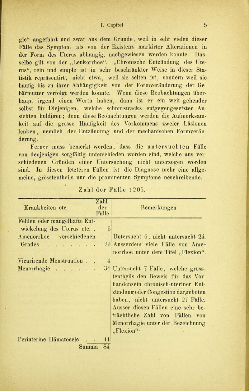 gie angeführt und zwar aus dem Grunde, weil in sehr vielen dieser Fälle das Symptom als von der Existenz markirter Alterationen in der Form des Uterus abhängig, nachgewiesen werden konnte. Das- selbe gilt von der „Leukorrhoe1'. „Chronische Entzündung des Ute- rus, rein und simple ist in sehr beschränkter Weise in dieser Sta- tistik repräsentirt, nicht etwa, weil sie selten ist, sondern weil sie häufig bis zu ihrer Abhängigkeit von der Formveränderung der Ge- bärmutter verfolgt werden konnte. Wenn diese Beobachtungen über- haupt irgend einen Werth haben, dann ist er ein weit gehender selbst für Diejenigen, welche schnurstracks entgegengesetzten An- sichten huldigen; denn diese Beobachtungen werden die Aufmerksam- keit auf die grosse Häufigkeit des Vorkommens zweier Läsionen lenken, nemlich der Entzündung und der mechanischen Formverän- derung. Ferner muss bemerkt werden, dass die untersuchten Fälle von denjenigen sorgfältig unterschieden worden sind, welche aus ver- schiedenen Gründen einer Untersuchung nicht unterzogen worden sind. In diesen letzteren Fällen ist die Diagnose mehr eine allge- meine, grösstentheils nur die prominenten Symptome beschreibende. Zahl der Fälle 1205. Zahl Krankheiten etc. der Fälle Fehlen oder mangelhafte Ent- wickelung des Uterus etc. . 6 Amenorrhoe verschiedenen Grades 29 Vicarirende Menstruation . . 4 Menorrhagie ...... 34 Bemerkungen. Untersucht 5, nicht untersucht 24. Ausserdem viele Fälle von Ame- norrhoe unter dem Titel „Flexion. Untersucht 7 Fälle, welche gröss- tentheils den Beweis für das Vor- handensein chronisch-uteriner Ent- zündungoder Congestion dargeboten haben, nicht untersucht 27 Fälle. Ausser diesen Fällen eine sehr be- trächtliche Zahl von Fällen von Menorrhagie unter der Bezeichnung „Flexion- Periuterine Hämatocele . . 11 Summa 84