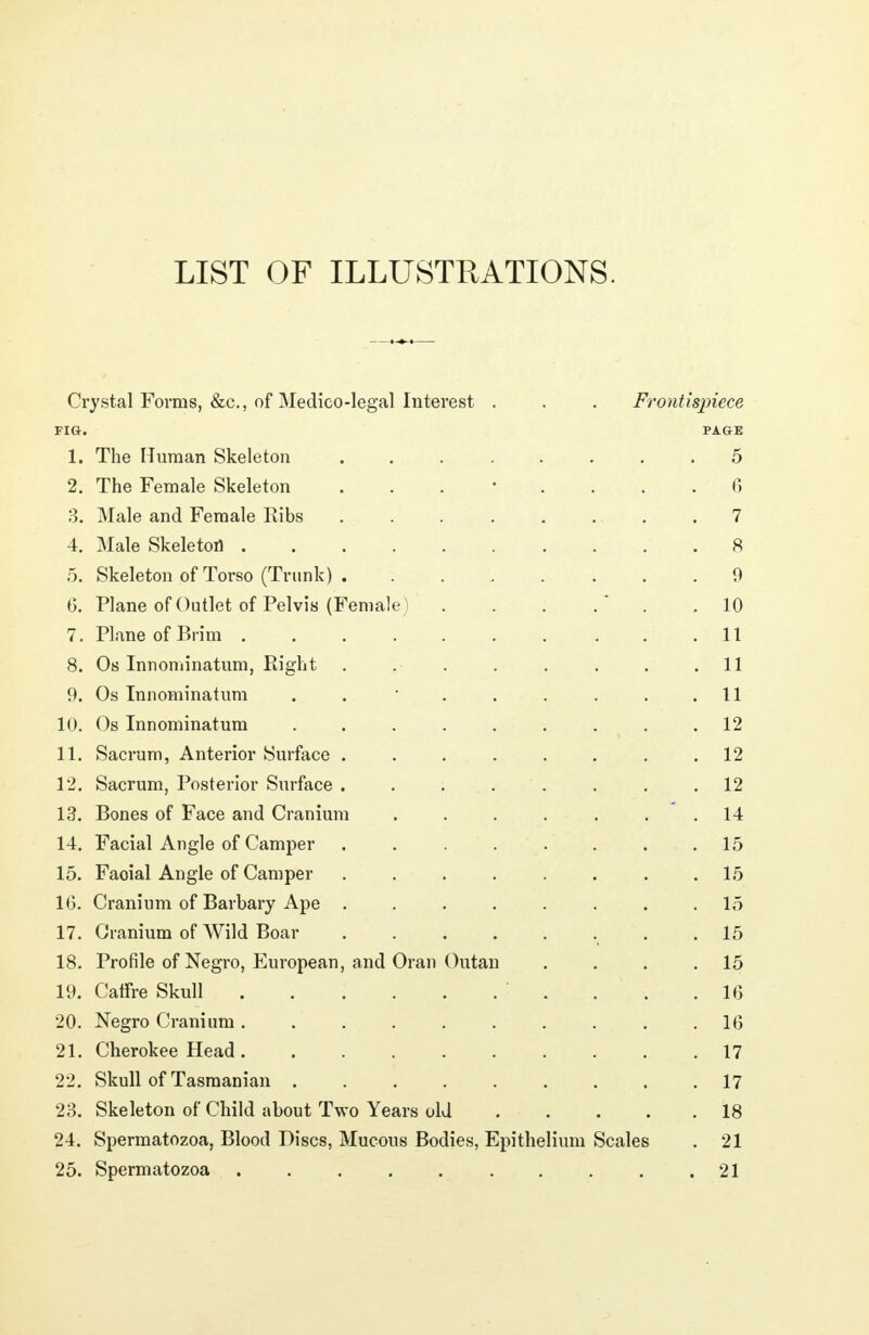 LIST OF ILLUSTRATIONS. Crystal Forms, &c, of Medico-legal Interest . . . Frontispiece FIG. PAGE 1. The Human Skeleton ........ 5 2. The Female Skeleton ........ 6 3. Male and Female Ribs . . . . . .. . .7 4. Male Skeleton 8 5. Skeleton of Torso (Trunk) 0 6. Plane of Outlet of Pelvis (Female ) . . . . .10 7. Plane of Brim . . . . . . . . . .11 8. Os Innominatum, Right . . . . . . . .11 9. Os Innominatum . . ■ . . . . . .11 10. Os Innominatum 12 11. Sacrum, Anterior Surface . . . . . . . .12 12. Sacrum, Posterior Surface ........ 12 13. Bones of Face and Cranium ....... 14 14. Facial Angle of Camper ........ 15 15. Faoial Angle of Camper . . . . . . . .15 10. Cranium of Barbary Ape ........ 15 17. Cranium of Wild Boar 15 18. Profile of Negro, European, and Oran Outan . . . .15 19. Catire Skull ' . . . .16 20. Negro Cranium 16 21. Cherokee Head 17 22. Skull of Tasmanian 17 23. Skeleton of Child about Two Years old . . . . .18 24. Spermatozoa, Blood Discs, Mucous Bodies, Epithelium Scales . 21 25. Spermatozoa . . . . . . . . . .21