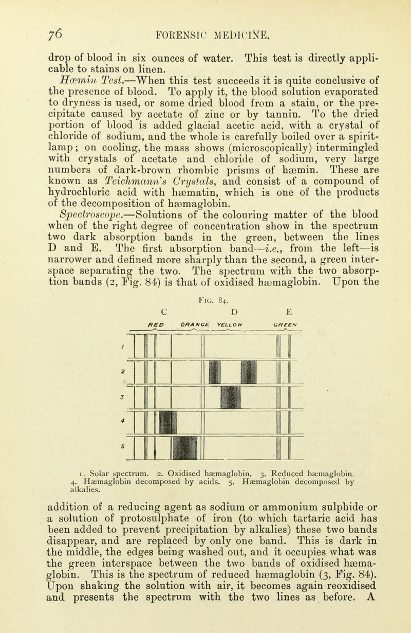 drop of blood in six ounces of water. This test is directly appli- cable to stains on linen. Hcemin Test.—When this test succeeds it is quite conclusive of the presence of blood. To apply it, the blood solution evaporated to dryness is used, or some dried blood from a stain, or the pre- cipitate caused by acetate of zinc or by tannin. To the dried portion of blood is added glacial acetic acid, with a crystal of chloride of sodium, and the whole is carefully boiled over a spirit- lamp ; on cooling, the mass shows (microscopically) intermingled with crystals of acetate and chloride of sodium, very large numbers of dark-brown rhombic prisms of haemin. These are known as Teichmann's Crystals, and consist of a compound of hydrochloric acid with hasmatin, which is one of the products of the decomposition of hasmaglobin. Spectroscope.—Solutions of the colouring matter of the blood when of the right degree of concentration show in the spectrum two dark absorption bands in the green, between the lines D and E. The first absorption band—i.e., from the left—is narrower and denned more sharply than the second, a green inter- space separating the two. The spectrum with the two absorp- tion bands (2, Fig. 84) is that of oxidised haemaglobin. Upon the Fig. 84. C D E RED ORANGE YELLOW GREEK i. Solar spectrum. 2. Oxidised haemaglobin. 3. Reduced haemaglobin. 4. Haemaglobin decomposed by acids. 5. Haemaglobin decomposed by alkalies. addition of a reducing agent as sodium or ammonium sulphide or a solution of protosulphate of iron (to which tartaric acid has been added to prevent precipitation by alkalies) these two bands disappear, and are replaced by only one band. This is dark in the middle, the edges being washed out, and it occupies what was the green interspace between the two bands of oxidised haema- globin. This is the spectrum of reduced haemaglobin (3, Fig. 84). Upon shaking the solution with air, it becomes again reoxidised and presents the spectrum with the two lines as before. A