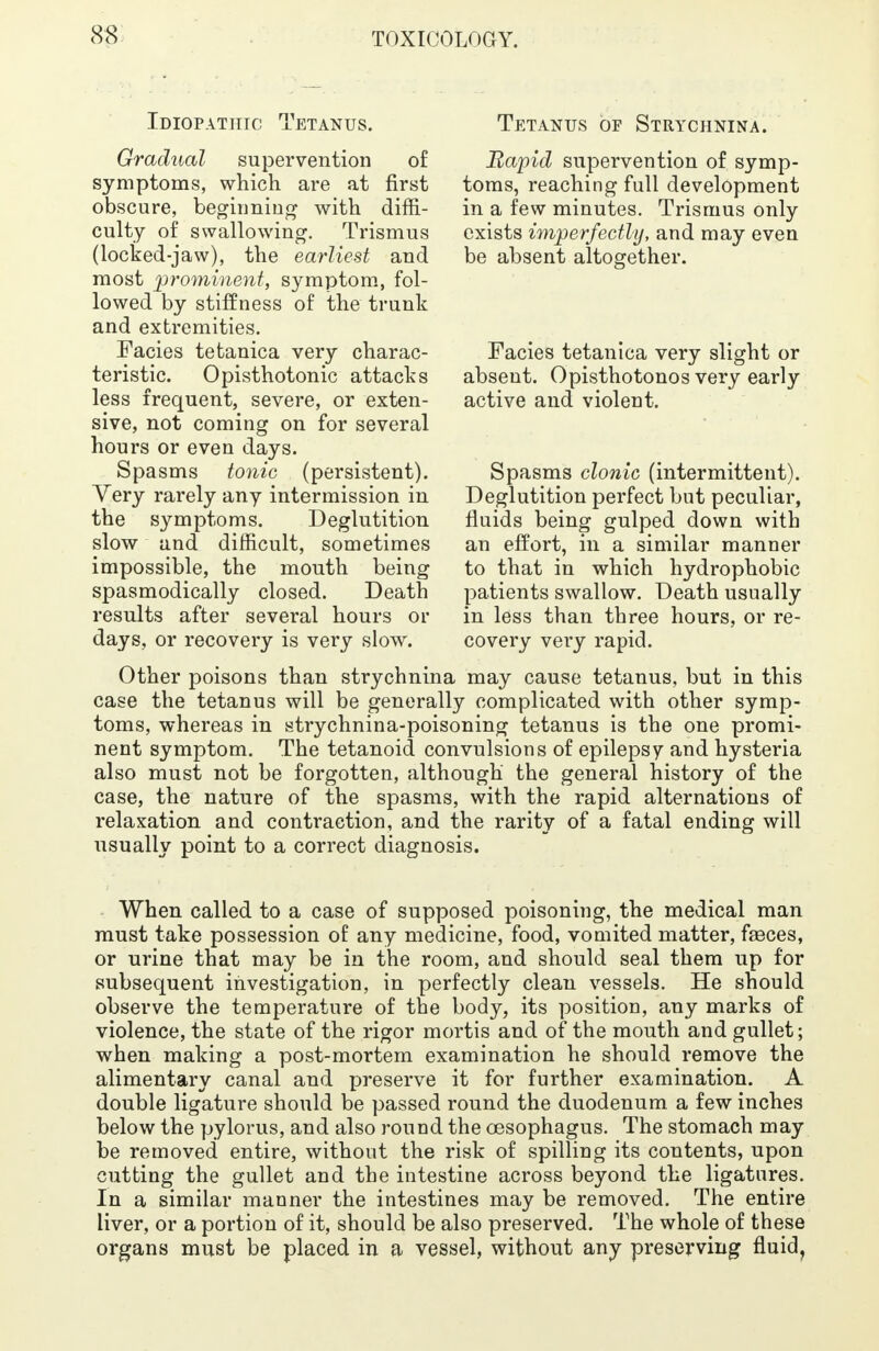 Idiopathic Tetanus. Gradual supervention of symptoms, which are at first obscure, beginning with diffi- culty of swallowing. Trismus (locked-jaw), the earliest and most prominent, symptom, fol- lowed by stiffness of the trunk and extremities. Facies tetanica very charac- teristic. Opisthotonic attacks less frequent, severe, or exten- sive, not coming on for several hours or even days. Spasms tonic (persistent). Very rarely any intermission in the symptoms. Deglutition slow and difficult, sometimes impossible, the mouth being spasmodically closed. Death results after several hours or days, or recovery is very slow. Tetanus of Strychnina. Rapid supervention of symp- toms, reaching full development in a few minutes. Trismus only exists imperfectly, and may even be absent altogether. Facies tetanica very slight or absent. Opisthotonos very early active and violent. Spasms clonic (intermittent). Deglutition perfect but peculiar, fluids being gulped down with an effort, in a similar manner to that in which hydrophobic patients swallow. Death usually in less than three hours, or re- covery very rapid. Other poisons than strychnina may cause tetanus, but in this case the tetanus will be generally complicated with other symp- toms, whereas in strychnina-poisoning tetanus is the one promi- nent symptom. The tetanoid convulsions of epilepsy and hysteria also must not be forgotten, although the general history of the case, the nature of the spasms, with the rapid alternations of relaxation and contraction, and the rarity of a fatal ending will usually point to a correct diagnosis. When called to a case of supposed poisoning, the medical man must take possession of any medicine, food, vomited matter, faeces, or urine that may be in the room, and should seal them up for subsequent investigation, in perfectly clean vessels. He should observe the temperature of the body, its position, any marks of violence, the state of the rigor mortis and of the mouth and gullet; when making a post-mortem examination he should remove the alimentary canal and preserve it for further examination. A double ligature should be passed round the duodenum a few inches below the pylorus, and also round the oesophagus. The stomach may be removed entire, without the risk of spilling its contents, upon cutting the gullet and the intestine across beyond the ligatures. In a similar manner the intestines may be removed. The entire liver, or a portion of it, should be also preserved. The whole of these organs must be placed in a vessel, without any preserving fluid,