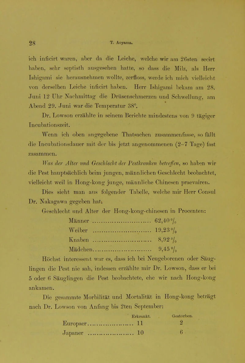 ich inficirt waren, aber da, die Leiche, welche wir am 26st.en Beciri haben, .sehr septisth ausgesehen hatte, so dass die Milz, als Herr Ishigami sie herausnehmen wollte, zerfloss, werde ich mich vielleicht von derselben Leiche inficirt haben. Herr Ishigami bekam am 28. Juni 12 Uhr Nachmittag die Drüsenschmerzen und Schwell im 2. am Abend 29. Juni war die Temperatur 38°. Dr. Lowson erzählte in seinem Berichte mindestens von 9 täower Incubationszeit. Wenn ich oben angegebene Thatsachen zusammenfasse, so fällt die Incubationsdauer mit der bis jetzt angenommenen (2-7 Tage) fast zasammen. Was der Alter und Geschlecht der Pestkranken betreffen, so haben wir die Pest hauptsächlich beim jungen, männlichen Geschlecht beobachtet, vielleicht weil in Hong-kong junge, männliche Chinesen praevairen. Dies sieht man aus folgender Tabelle, welche mir Herr Consul Dr. Nakagawa gegeben hat; Geschlecht und Alter der Hong-kong-chinesen in Procenten: Männer '.. 62,40% Weiber 19,23% Knaben 8,92% Mädchen 9,45% Höchst Interessent war es, dass ich bei Neugeborenen oder Säug- lingen die Pest nie sah, indessen erzählte mir Dr. Lowson, dass er bei 5 oder 6 Säuglingen die Pest beobachtete, ehe wir nach Hong-kong ankamen. Die gesammte Morbilität und Mortalität in Hong-kong beträgt nach Dr. Lowson von Anfang bis 2ten September: Erkrankt. Gestorben. Europaer 11 2 Japaner 10 6