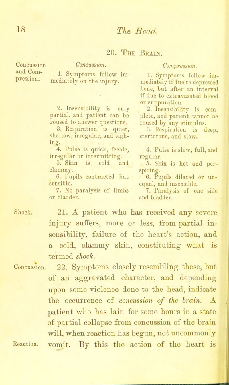 20. The Brain. Concussion and Com- pression. Concussion. 1. Symptoms follow im- mediately on the injury. 2. Insensibility is only partial, and patient can be roused to answer questions. 3. Respiration is quiet, shallow, irregular, and sigh- ing. 4. Pulse is quick, feeble, irregular or intermitting. 5. Skin is cold and clammy. 6. Pupils contracted but sensible. 7. No paralysis of limbs or bladder. Compression. 1. Symptoms follow im- mediately if due to depressed bone, but after an interval if due to extravasated blood or suppuration. 2. Insensibility is com- plete, and patient cannot be roused by any stimulus. 3. Respiration is deep, stertorous, and slow. 4. Pulse is slow, full, and regular. 5. Skin is hot and per- spiring. 6. Pupils dilated or un- equal, and insensible. 7. Paralysis of one side and bladder. Shock. 21. A patient who has received any severe injury suffers, more or less, from partial in- sensibility, failure of the heart's action, and a cold, clammy skin, constituting what is termed shock. Concuss'ion. 22. Symptoms closely resembling these, but of an aggravated character, and depending upon some violence done to the head, indicate the occurrence of concussion of the brain. A patient who has lain for some hours in a state of partial collapse from concussion of the brain will, when reaction has begun, not uncommonly Reaction, vomit. By this tho action of the heart is