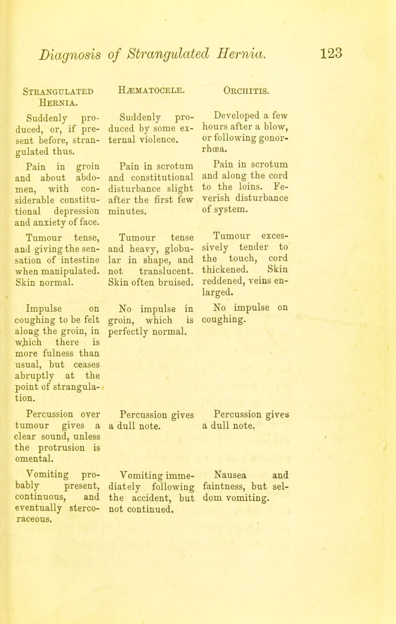 Diagnosis of Strangulated Hernia. Strangulated Hernia. Suddenly pro- duced, or, if pre- sent before, stran- gulated thus. Pain in groin and about abdo- men, with con- siderable constitu- tional depression and anxiety of face. Tumour tense, and giving the sen- sation of intestine when manipulated. Skin normal. Impulse on coughing to be felt along the groin, in wiich there is more fulness than usual, but ceases abruptly at the point of strangula- tion. Percussion over tumour gives a clear sound, unless the protrusion is omental. Vomiting pro- bably present, continuous, and eventually sterco- raceous. HEMATOCELE. Suddenly pro- duced by some ex- ternal violence. Pain in scrotum and constitutional disturbance slight after the first few minutes. Tumour tense and heavy, globu- lar in shape, and not translucent. Skin often bruised. No impulse in groin, which is perfectly normal. Percussion gives a dull note. Vomiting imme- diately following the accident, but not continued. Orchitis. Developed a few hours after a blow, or following gonor- rhoea. Pain in scrotum and along the cord to the loins. Fe- verish disturbance of system. Tumour exces- sively tender to the touch, cord thickened. Skin reddened, veins en- larged. No impulse on coughing. Percussion gives a dull note. Nausea and faintness, but sel- dom vomiting.