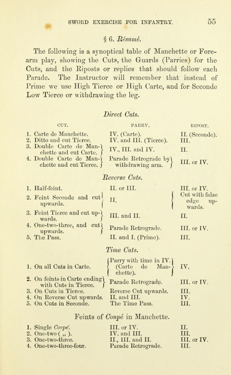 § 6. Resume. The following is a synoptical table of Manchette or Fore- arm play, showing the Cuts, the Guards (Parries) for the Cuts, and the Riposts or replies that should follow each Parade. The Instructor will remember that instead of Prime we use High Tierce or High Carte, and for Seconde Low Tierce or withdrawing the leg. Direct Cuts. CUT. 1. Carte de Manchette. 2. Ditto and cut Tierce. 3. Double Carte de Man- chette and cut Carte. 4. Double Carte de Man- chette and cut Tierce. 1. Half-feint. 2. Feint Seconde and cut I upwards. | 3. Feint Tierce and cut up-j wards. / 4. One-two-three, and cut! upwards. / 5. The Pass. PARRY. IV. (Carte). IV. and III. (Tierce). IV., III. and IV. Parade Ketrograde hy\ withdrawing arm. / Reverse Cuts. II. or III. II. I 1. On all Cuts in Carte. 2. On feints in Carte ending^ with Cuts in Tierce. / 3. On Cuts in Tierce. 4. On Keverse Cut upwards. 5. On Cuts in Seconde. III. and II. Parade Ketrograde. II. and I. (Prime). Time Cuts. IParry with time in IV. (Carte de Man- chette). Parade Retrograde. Eeverse Cut upwards. II. and III. The Time Pass. II. (Seconde). III. II. III. or IV. III. or IV. Cut with false edge up- wards. II. III. or IV. III. IV. III. or IV. III. IV. III. Feints of Coupe in Manchette. 1. Single Coup*. III. or IV. II. 2. One-two ( „ ). IV. and III. III. 3. One-two-three. II., III. and II. III. or IV. 4. One-two-three-four. Parade Retrograde. III.