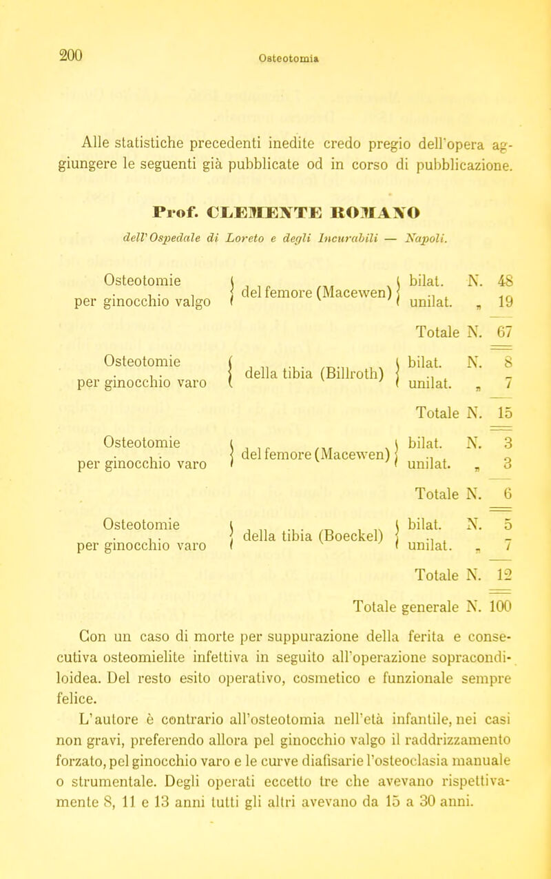 Alle statistiche precedenti inedite credo pregio dell'opera ag- giungere le seguenti già pubblicate od in corso di pubblicazione. Prof. CliEMEtfTE EOMAXO dell' Ospedale di Loreto e degli Incurahili — Napoli. Osteotomie per ginocchio valgo Osteotomie per ginocchio varo Osteotomie per ginocchio varo Osteotomie per ginocchio varo I x S bilat- N- 48 deltemoi'e (Macewen) I unj]aj jg della tibia (Billroth) Totale N. 67 bilat. N. 8 unilat. _ 7 Totale N. 15 bilat. N. del femore (Macewen) j 3 q Totale N. 6 \ , „ -, • , ,s \ bilat. N. 5 { della tibia (Boeckel) j ., . ( v I unilat. . / Totale N. 12 Totale generale N. 100 Con un caso di morte per suppurazione della ferita e conse- cutiva osteomielite infettiva in seguito all'operazione sopracondi- loidea. Del resto esito operativo, cosmetico e funzionale sempre felice. L'autore è contrario all'osteotomia nell'età infantile, nei casi non gravi, preferendo allora pel ginocchio valgo il raddrizzamento forzato, pel ginocchio varo e le curve diafisarie l'osteoclasia manuale o strumentale. Degli operati eccetto tre che avevano rispettiva- mente S, 11 e 13 anni lutti gli altri avevano da 15 a 30 anni.