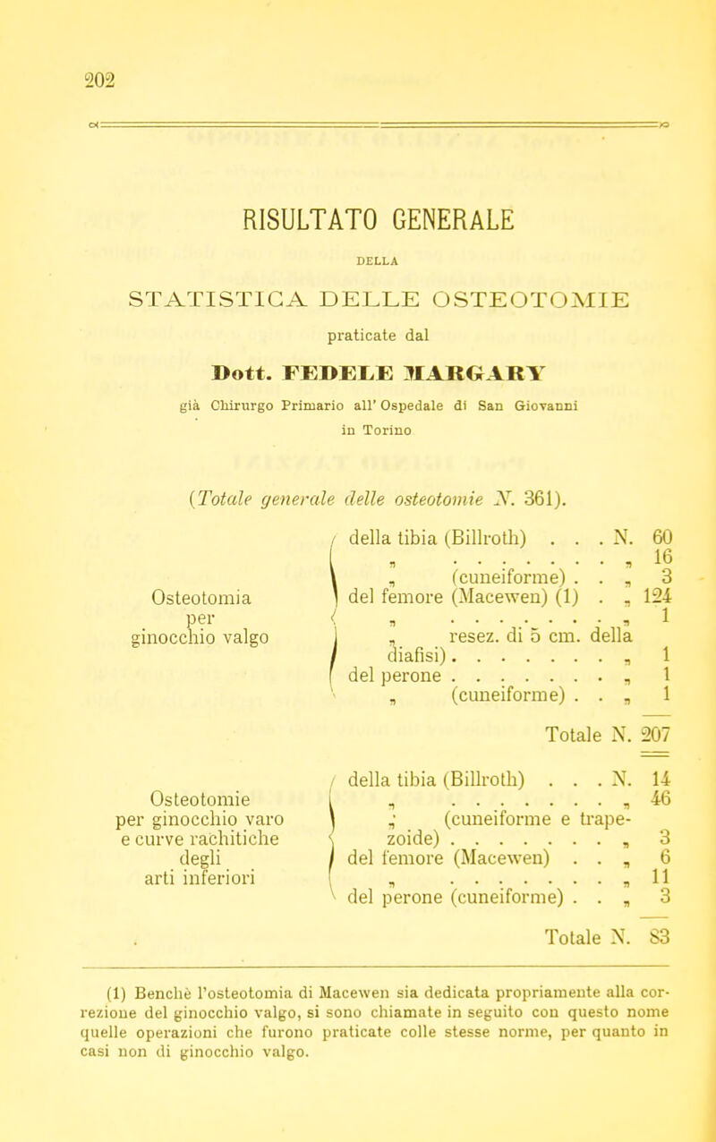 RISULTATO GENERALE DELLA STATISTICA DELLE OSTEOTOMIE praticate dal Dott. FEDELE 3IARGARY già Chirurgo Primario all' Ospedale di San Gioyanni in Torino (Totale generale delle osteotomie X. 361). della tibia (Billroth) ... N. 60 ........ 16 , (cuneiforme) . . •„ 3 Osteotomia 1 del femore (Macewen) (1) . , 121 per < „ ....... , 1 ginocchio valgo j . resez. di 5 cm. della / diafìsi) , 1 f del perone „ 1 n (cuneiforme) . . „ 1 Totale N. 207 / della tibia (Billroth) . . . N. li Osteotomie i , . , 46 per ginocchio varo | „' (cuneiforme e trape- e curve rachitiche \ zoide) , 3 degli ! del femore (Macewen) . . , 6 arti inferiori „ „ 11 \ del perone (cuneiforme) . . „ 3 Totale N. S3 (1) Benché l'osteotomia di Macewen sia dedicata propriamente alla cor- rezione del ginocchio valgo, si sono chiamate in seguito con questo nome quelle operazioni che furono praticate colle stesse norme, per quanto in casi non di ginocchio valgo.