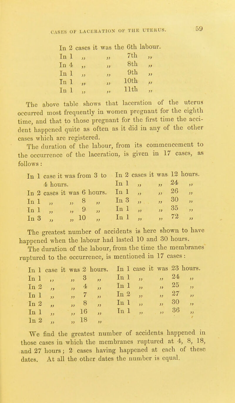 In 3 cases it was the 6th In 1 )) )> 7th In 4 }> 8th In 1 )} >> 9th In 1 }) >> 10th In 1 >> 11th >) » }1 The above table shows that laceration of the uterus occurred most frequently in women pregnant for the eighth time, and that to those pregnant for the first time the acci- dent happened quite as often as it did iu any of the other cases which are registered. The duration of the labour, from its commencement to the occurrence of the laceration, is given in 17 cases, as follows: In 1 case it was from 3 to In 3 cases it was 13 hours. 4 hours. In 1 >, » 24 In 2 cases it was 6 hours. In 1 „ „ 36 Inl „ „ 8 „ In 3 „ „ 30 In 1 „ „ 9 „ In 1 „ „ 35 In 3 „ „ 10 „ In 1 „ „ 73 The greatest number of accidents is here shown to have happened when the labour had lasted 10 and 30 hours. The duration of the labour, from the time the membranes ruptured to the occurrence, is mentioned in 17 cases: In 1 case it was 3 hours. In 1 case it was 33 hours. In 1 „ „ 3 „ In 1 „ „ 34 „ In 2 „ „ 4 „ In 1 „ „ 35 „ In 1 „ „ 7 „ In 2 „ „ 37 „ In 3 „ „ 8 „ In 1 „ „ 30 „ Inl „ „ 16 „ Inl „ „ 36 In 3 „ „ 18 „ We find the greatest number of accidents happened in those cases in which the membranes ruptured at 4, 8, 18, and 37 hours; 3 cases having happened at each of these dates. At all the other dates the number is equal.