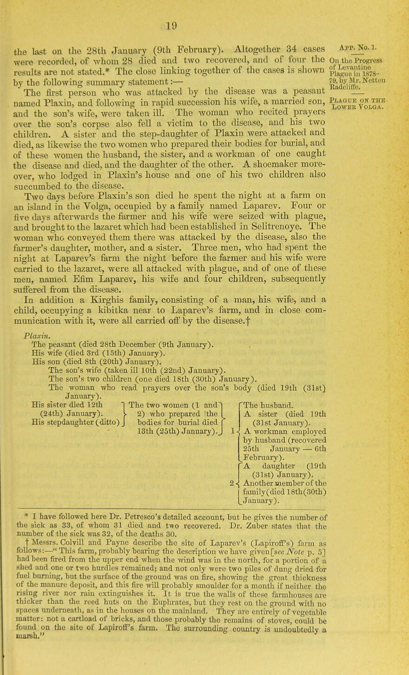 the last on the 28th January (9th February). Altogether 34 cases Apr^o.i. were recorded, of whom 28 died and two recovered, and of foiu- the on the Progress results are not stated.* The close linking together of the cases is shown pia^'^Je'!;!gTs- by the following summaiy statement:— itid^rtfe The fii'st person who was attacked by the disease was a peasant named Plaxin, and following in rapid succession his wife, a married son, mGUE on^tde and the son's wife, were taken ill. The Avoman who recited prayers over the sou's corpse also fell a victim to the disease, and his two childi-en. A sister and the step-daughter of Plaxin were attacked and died, as likewise the two women who prepared their bodies for bm-ial, and of these women the husband, the sister, and a workman of one caught the disease and died, and the daughter of the other. A shoemaker more- over, who lodged in Plaxin's house and one of his two children also succumbed to the disease. Two days before Plaxiu's son died he spent the nigbt at a farm on an island in the Volga, occupied by a family named Laparev. Four or five days afterwards the farmer and his wife were seized with plague, and brought to the lazaret which had been established in Selitrenoye. The woman who conveyed them there was attacked by the disease, also the fanner's daughter, mother, and a sister. Three men, who had spent the night at Laparev's farm the nigbt before the farmer and his wife were carried to the lazai'et, were all attacked with plague, and of one of these men, named Efim Laparev, his wife and four children, subsequently suflFered fi-om the disease. In addition a Kirghis family, consisting of a man, his wife, and a child, occupying a kibitka near to Laparev's farm, and in close com- munication with it, were all carried off by the disease. | Plaxin. The peasant (died 28th December (9th January). His wife (died 3rd (15th) January). His son (died 8th (20th) January). The son's wife (taken ill 10th (22nd) January). The son's two children (one died 18th (30th) January). The woman who read prayers over the son's body (died 19th (31st) January). His sister died 12th I The two women (1 andT fThe husband. (24th) January). [■ 2) who prepared Ithe [ A sister (died 19th His stepdaughter (ditto) J bodies for burial died f (31st January). 13th (25th) January).J l-j A workman employed  by husband (recovered 25th January — 6th February). A daughter (19th (31st) January). Another member of the j family(diedl8th(30th) January). * I have followed here Dr. Petresco's detailed account, but he gives the niunber of the sick as 33, of whom 31 died and two recovered. Dr. Zuber states that the number of the sick was 32, of the deaths 30. t Messrs. Colvill and Payne describe the site of Laparev's (Lapirofif s) farm as follows:— This farm, probably bearing the description we have given [sec iVo<e p. 5] had been fired from the ujtper end when the wind was in the north, for a portion of a shed and one or two hurdles remained; and not only were two piles of dung dried for fuel burning, but the surface of the ground was on fire, showing the great thickness of the manure deposit, and this fire will probably smoulder for a month if neither the rising river nor rain extinguishes it. It is true the walls of these farmhouses are thicker than the reed huts on the Euphrates, but they rest on the gi-ound with no spaces underneath, as in the houses on the mainland. They are entirely of vegetable matter: not a cartload of bricks, and those probably the remains of stoves, could be found on the site of Lapiroff's farm. The surrounding coimtry is undoubtedly a marsh.