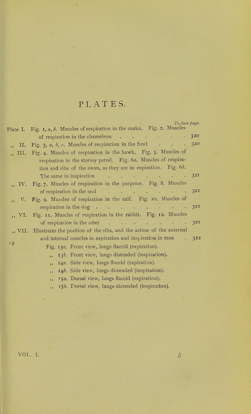 PLATES. To face page Plate I. Fig. i, a, b. Muscles of respiration in the snake. Fig. 2. Muscles of respiration in the chameleon 320 ,, II. Fig. 3, a, b, c. Muscles of respiration in the fowl . . . 320 ,, III. Fig. 4. Muscles of respiration in the hawk. Fig. 5. Muscles of respiration in the stormy petrel. Fig. 6a. Muscles of respira- tion and ribs of the swan, as they are in expiration. Fig. Sb. The same in inspiration . . . . - . .321 IV, Fig. 7. Muscles of respiration in the porpoise. Fig. 8. Muscles of respiration in the seal . . . . . • .321 ,, V. Fig. 9. Muscles of respiiation in the calf. Fig. 10. Muscles of respiration in the dog . . . . . • • -321 ,, VI. Fig. II. Muscles of respiration in the rabbit. Fig. 12. Muscles of respiration in the otter . . . . . • .321 ,, VII. Illustrates the position of the ribs, and the action of the external and internal muscles in expiration and insi,iration in man . 322 * 6 Fig. I3rt. Front view, lungs flaccid (expiration). ,, 13^. Front view, lungs distended (inspiration), ,, 14a. Side view, lungs flaccid (expiration). ,, 14^. Side view, lungs distended (inspiration). ,, 750, Dorsal view, lungs flaccid (expiration). ,, I5i. Dorsal view, lungs distended (inspiration). VOL. I. b