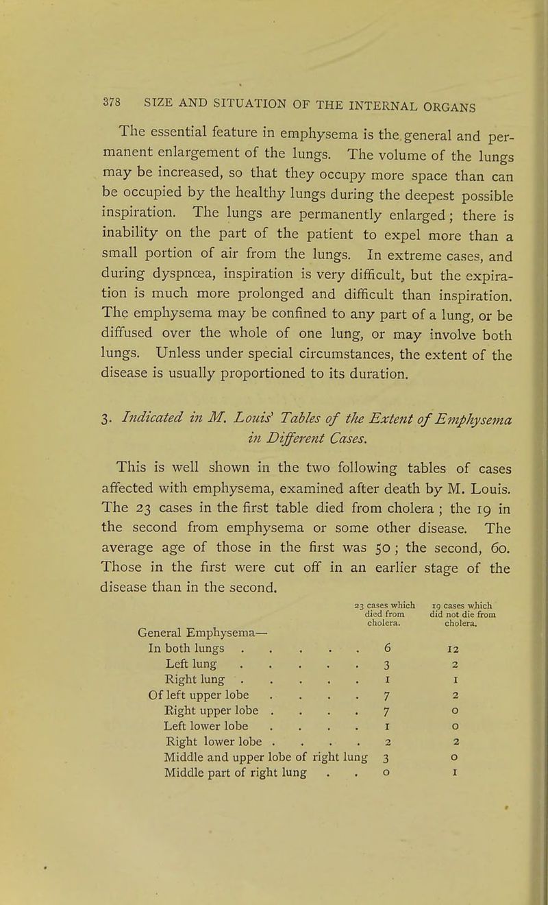 The essential feature in emphysema is the general and per- manent enlargement of the lungs. The volume of the lungs may be increased, so that they occupy more space than can be occupied by the healthy lungs during the deepest possible inspiration. The lungs are permanently enlarged; there is inability on the part of the patient to expel more than a small portion of air from the lungs. In extreme cases, and during dyspnoea, inspiration is very difficult, but the expira- tion is much more prolonged and difficult than inspiration. The emphysema may be confined to any part of a lung, or be diffused over the whole of one lung, or may involve both lungs. Unless under special circumstances, the extent of the disease is usually proportioned to its duration. 3. Indicated in M. Louis' Tables of the Extent of Emphysema in Different Cases. This is well shown in the two following tables of cases affected with emphysema, examined after death by M. Louis. The 23 cases in the first table died from cholera ; the 19 in the second from emphysema or some other disease. The average age of those in the first was 50 ; the second, 60. Those in the first were cut off in an earlier stage of the disease than in the second. 33 cases which 19 cases which died from did not die from cholera. cholera. General Emphysema— In both lungs 6 12 Left lung 3 2 Right lung I I Of left upper lobe .... 7 2 Eight upper lobe .... 7 0 Left lower lobe . . . . i 0 Right lower lobe .... 2 2 Middle and upper lobe of right lung 3 0 Middle part of right lung . . 0 I