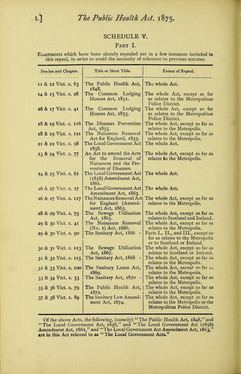 SCHEDULE V. Part I. Enactments which have been already repealed are in a few instances included in this repeal, in order to avoid the necessity of reference to previous statutes. Sesi ion and Chapter. II & 12 Vict. c. 63 14 & 15 Vict. 16 & 17 Vict. 18 & 19 Vict. 18 & 19 Vict. 21 & 22 Vict. 23 & 24 Vict. c. 28 c. 41 c. 116 C. 121 c. 98 c. 77 14 & 25 Vict. c. 61 26 & 27 Vict. 26 & 27 Vict. 28 & 29 Vict. 29 & 30 Vict, 29 & 30 Vict. 30 & 31 Vict. 31 & 32 Vict. 32 & 33 Vict. 33 & 34 Vict. 35 & 36 Vict. 37 & 38 Vict. c. 17 c. 117 c. 75 c. 41 c. 90 c. 113 c. 115 C. TOO c. 53 c. 79 c. 89 Title or Short Title. The Public Health Act, The Common Houses Act, Lodging [851. The Common Lodging Houses Act, 1853. The Diseases Prevention Act, 1855. The Nuisances Removal Act for England, 1855. The Local Government Act 1858. An Act to amend the Acts for the Removal of Nuisances and the Pre- vention of Diseases. The Local Government Act {1858) Amendment Act, 1861. The Local Government Act Amendment Act, 1863. The Nuisances Removal Act for England (Amend- ment) Act, 1863. The Sewage Utilization Act, 1865. The Nuisances Removal (No. I) Act, 1866. The Sanitary Act, 1866 - The Sewage Utilization Act, 1867. The Sanitary Act, 1868 - The Sanitary Loans Act, 1869. The Sanitary Act, 1870 - The Public Health Act, 1872. The Sanitary Law Amend- ment Act, 1874. Extent of RepeaL Th^: whole Act. The whole Act, except so far as relates to the Metropolitan Police District. The whole Act, except so far as relates to the Metropolitan Police District. The whole Act, except so far as relates to the Metropolis. The whole Act, except so far as relates to the Metropolis. The whole Act. The whole Act, except so far as relates to the Metropolis. The whole Act. The whole Act. The whole Act, except so far as relates to the Metropolis. The whole Act, except so far as relates to Scotland and Ireland. The whole Act, except so far as relates to the Metropolis. Parts I., II., and III., except so far as relates to the Metropolis or to Scotland or Ireland. The whole Act, except so far as relates to Scotland or Ireland. The whole Act, except so far as relates to the Metropolis. The whole Act, except so far -jj relates to the Metropolis. The whole Act, except so far as relates to the Metropolis. , The whole Act, except so far as relates to the Metropolis. The whole Act, except so far as relates to the Metropolis or the Metropolitan Police District. Of the above Acts, the following, (namely) The Public Health Act, 1848, and The Local Government Act, 1858, and The Local Government Act (1858) Amendment Act, 1861, and The Local Government Act Amendment Act, 1863, are in this Act referred to as The Local Government Acts.