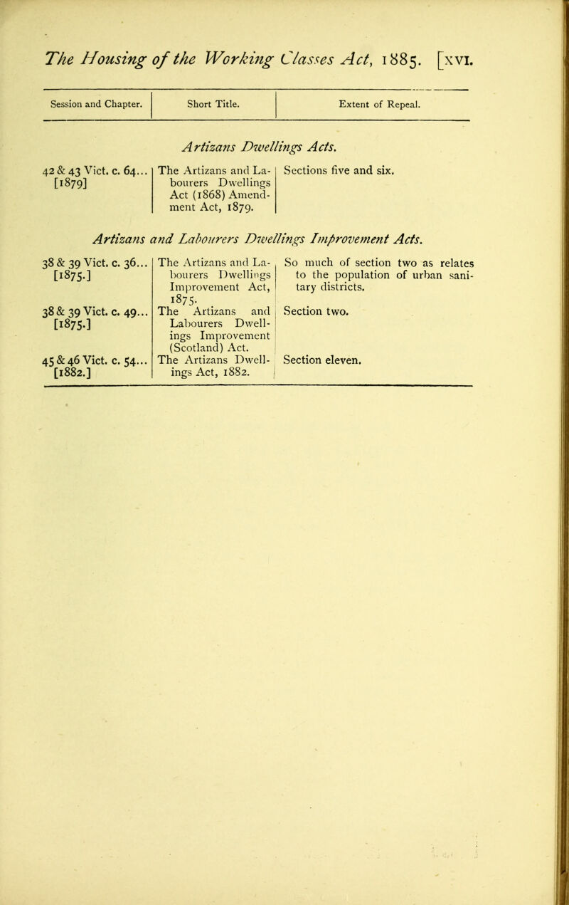 Session and Chapter. Short Title. Extent of Repeal. 42&43 Vict. c. 64. [1879] A rtizans Dwellings Acts. The Artizans and La- bourers Dwellings Act (1868) Amend- ment Act, 1879. Sections five and six. Artizans and Labourers Divellings Improvement Acts. 38&39 Vict. c. 36. [1875.] 38&39 Vict. c. 49.. [1875.] [1882.] c. 54- The Artizans and La- bourers Dwellings Improvement Act, 1875. The Artizans and Labourers Dwell- ings Improvement (Scotland) Act. ings Act, 1882, : So much of section two as relates to the population of urban sani- tary districts. Section two.