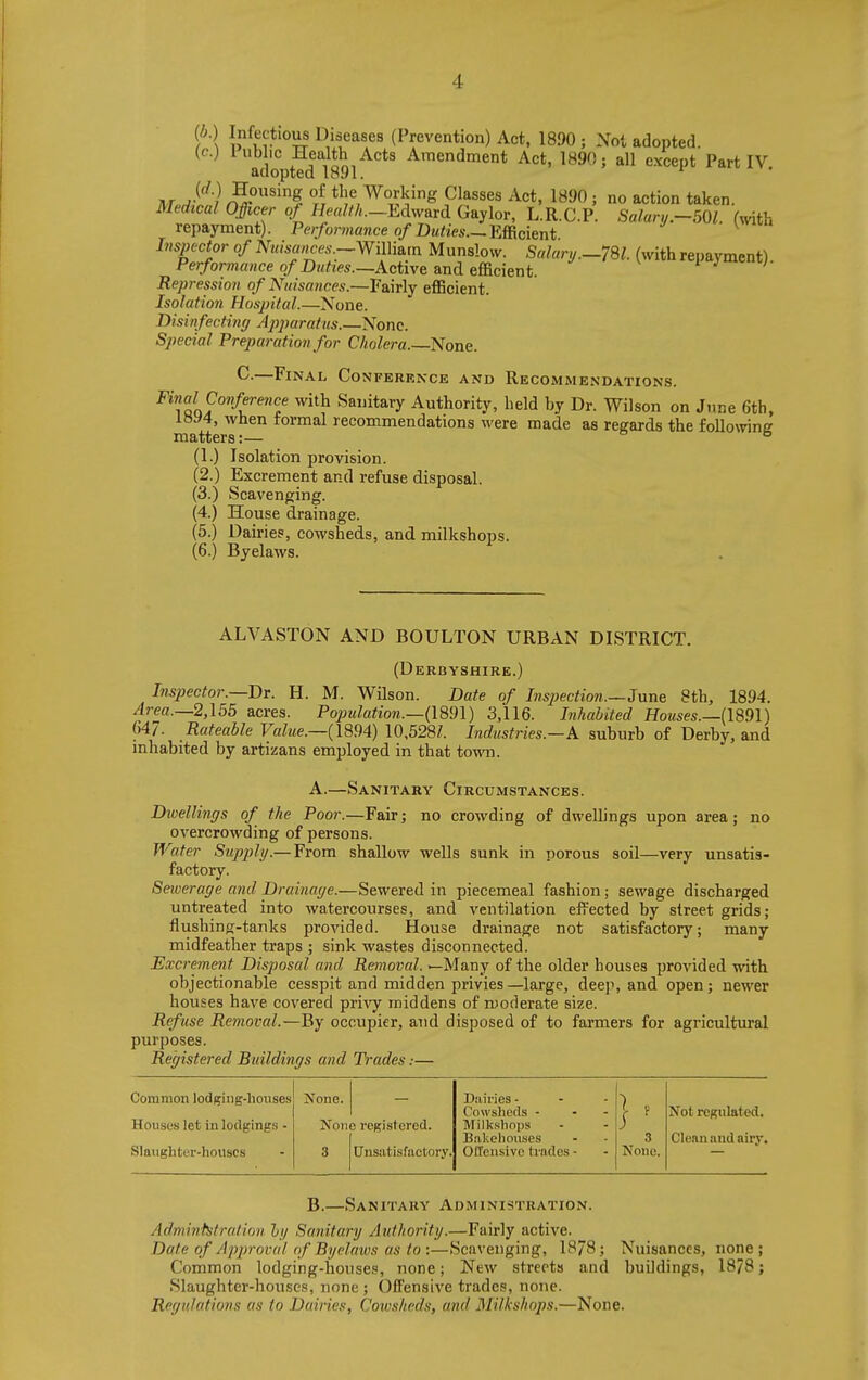 ?'\ w'f r'T ases (Prevention) Act, 18.90 ; Not adopted. (c.) lublic Health Acts Amendment Act, 1890; all except Part IV adopted 1891. M.JfJ n^'''! i the Working Classes Act, 1890; no action taken. Medical Officer of Health—Edward G&ylor, L.R.C.P. Salaru.-SOl. (with repayment). Performance of DuHes—Emdent Inspector of Nuisa>tces.~Wi\lmn Munslow. Salary.-781. (with repayment). Per/omanceo/D«hes.—Active and efficient. i J ^ Repression of Nuisances.—Fairly efficient. Isolation Hospital.—None. Disinfecting Apparatus.—None. Special Preparation for Cholera.—None. C.—Final Conference and Recommendations. Final Conference with Sanitary Authority, held by Dr. Wilson on June 6tb, l»y4, when tormal recommendations were made as regards the following (1.) Isolation provision. (2.) Excrement and refuse disposal. (3.) Scavenging. (4.) House drainage. (5.) Dairies, cowsheds, and milkshops. (6.) Byelaws. ALVASTON AND BOULTON URBAN DISTRICT. (Derbyshire.) Inspector.—Br. H. M. Wilson. Date of Inspection.—June 8th, 1894. Area.—2,155 acres. Population.—(1891) 3,116. Inhabited Houses.— 64/. Rateable FaZwe.—(1894) 10,528/1. Industries.—k suburb of Derby, and inhabited by artizans employed in that to-wn. A.—Sanitary Circumstances. Dioellings of the Poor.—Fair; no crowding of dwellings upon area; no OA^ercrowding of persons. Water Supply.— From shallow wells sunk in porous soil—very unsatis- factory. Sewerage and Drainage.—Sewered in piecemeal fashion; sewage discharged untreated into watercourses, and ventilation effected by street grids; flushing-tanks provided. House drainage not satisfactory; many midfeather traps ; sink wastes disconnected. Excrement Disposal and Removal. —Many of the older bouses provided with objectionable cesspit and midden privies—large, dee]i, and open; newer houses have covered pri^^^ middens of moderate size. Refuse Removal.—By occupier, and disposed of to farmers for agricultm'al purposes. Registered Buildings and Trades:— Common lodging-houses None. Dairies • 1' Cowsheds - . - Not regulated. HoiiSL's let in lodgings - None registered. Milkshops Bakehouses 3 Clean and niry. Slaughter-houses 3 LTusjitisfactory. Ollcnsive trades - None. B.—Sanitary Administration. Admintstralion hi/ Sanitary Authority.—Fairly active. Date of Approval of Byelaws as to :—Scavenging, 18/8; Nuisances, none ; Common lodging-houses, none; New streets and buildings, 18/8; Slaughter-houses, none ; Offensive trades, none. Regulations as to Dairies, Cowsheds, and Milkshops.—None.