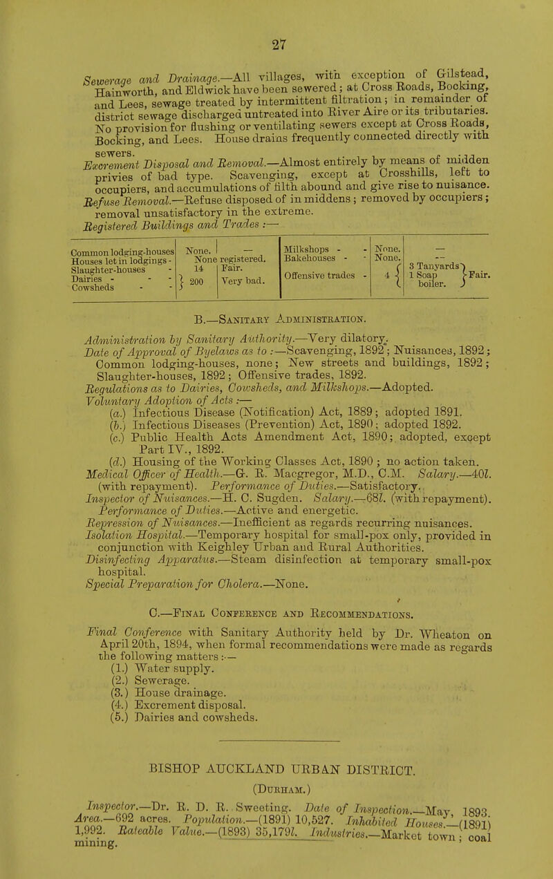 Sew&rage and Drainage.-AM villages, wita exception of Gilstead, Hainworth, and Eldwick have been sewered; at Cross Eoads, Booking, •md Lees, sewage treated by intermittent filtration; la remainder ot district sewage discharged untreated into Eiver Aire or its tributaries. No provision for flushing or ventilating sewers except at Cross Eoads Booking, and Lees. House drains frequently connected directly with Excrement Disposal and Bemoval.—Almost entirely by means of midden privies of bad type. Scavenging, except at CrosshiUs, lett to occupiers, and accumulations of filth abound and give rise to nuisance. JRefuse Bemoval.—'Reixise disposed of in middens; removed by occupiers; removal unsatisfactory in the extreme. Registered Buildings and Trades :— Common lodging-houses Houses let in lodgings - Slaughter-houses Dairies - - - Cowsheds None. I — None registered. 14 200 Fair. Very bad. Milkshops - None. Bakehouses - None. OEfensive trades - 3 Tanyards 1 Soap boiler, j-Fair. B.—Sanitaky Administration. Administration hy Sanita/ry Autliority.—Yery dilatory^. Date of Approval of Byelaws as to :—Scavenging, 1892 ; Nuisancer, 1892; Common lodging-houses, none; New streets and buildings, 1892; Slaughter-houses, 1892 ; Offensive trades, 1892. Begulations as to Dairies, Cowsheds, and Milksliops.—Adopted. Volunta/ry Adoption of Acts :— {a.) Infectious Disease (Notification) Act, 1889; adopted 1891. (b.) Infectious Diseases (Prevention) Act, 1890; adopted 1892. (c.) Public Health Acts Amendment Act, 1890; adopted, except Part IV., 1892. (d.) Housing of the Working Classes Act, 1890 ; no action taken. Medical Officer ^ Health.—Gr. E. Macgregor, M.D., CM. Salary.—401. (with repayment). Performance of Duties.—Satisfactory., Inspector of Nuisances.—H. C. Sugden. Salary.—681, (with repayment). Performance of Duties.—Active and energetic. Bepression of Nitisances.—InefScient as regards recurring nuisances. Isolation Hospital.—Temporary hospital for small-pox only, provided in conjunction with Keighley Urban and Eural Authorities. Disinfecting Appa/ratus.—Steam disinfection at temporary small-pox hospital. Special Preparation for Cholera.—None. 0.—Final Conference and Eecommendations. Final Conference with Sanitary Authority held by Dr. Wheaton on April 20th, 1894, when formal recommendations were made as regards the following matters:— (1.) Water supply. (2.) Sewerage. (3.) House drainage. (4.) Excrement disposal. (5.) Dairies and cowsheds. BISHOP AUCKLAND UEBA.N DISTEICT. (Durham.) Inspector.—Dr. E. D. E. Sweeting. Dale of Inspection.—M^iy 1893 Area.—692 acres. Populaiion.—il89l) 10,627. InhahUed Howies—(]mi\ 1,992. Bateahle Fakc.-(1893) 35,179Z. Industrics.-MLkot S^^^^^ mining. ' ^