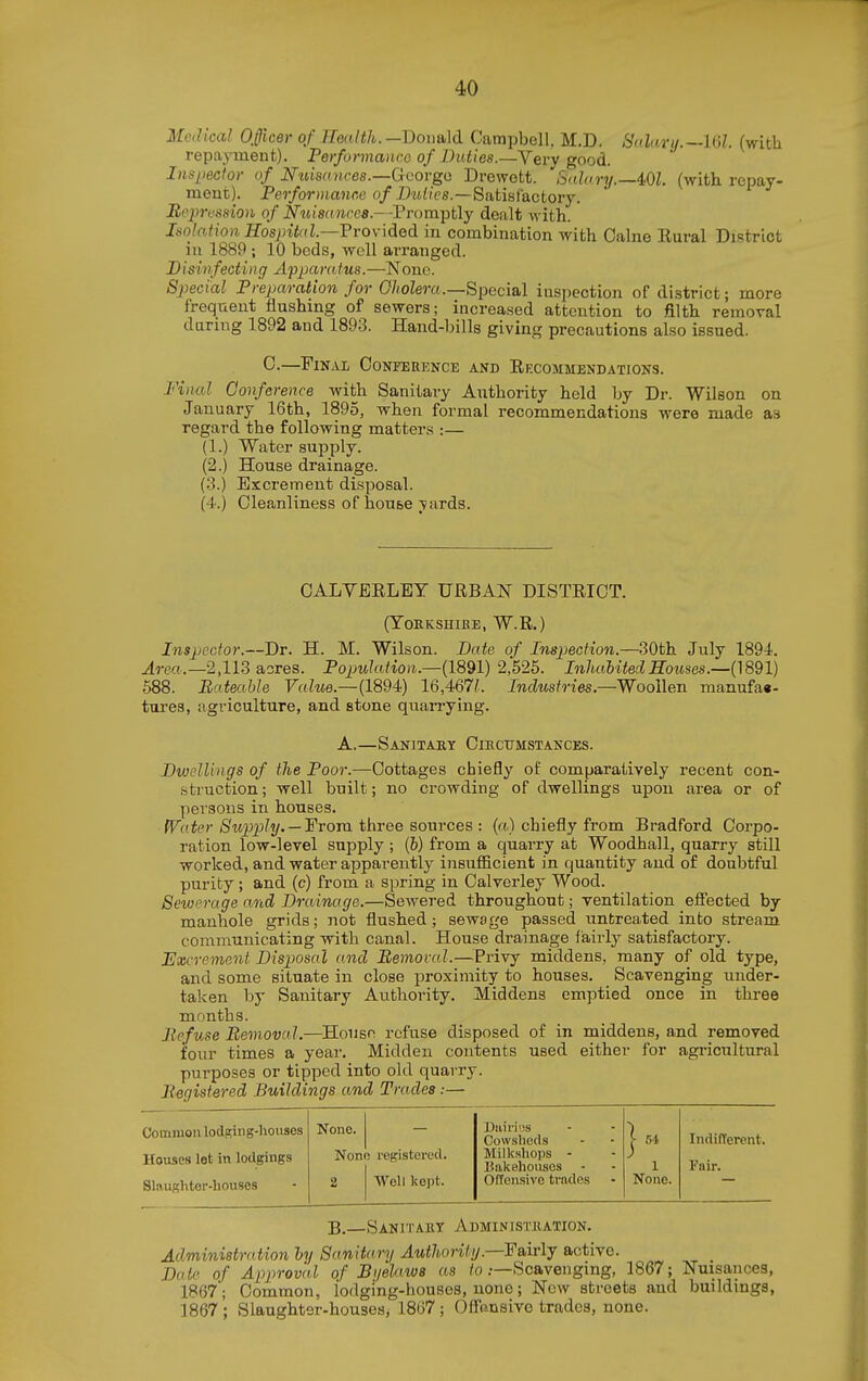 MciUcaJ Officer of Health. —Donald Campbell, M.D. Sttlary.—ldl. (with repayment). Perfonnaiico of Duties.—Very good. Inspector of Ntdsances.—Grcovgn Drewett. Salary.—iOl. (with repay- ment). Performance of Duties.—Satiefactory. Beim'ssion of Niusa nces.—Promptly dealt with. Isolation Hoajntal—Frovided in combination with Calne Eural District in 1889 ; 10 beds, well arranged. Disinfecting Apparatus.—None. Special Prepao-alion for Oholera.—Special inspection of district; more frequent flushing of sewers; increased attention to filth removal daring 1892 and 1893. Hand-bills giving precautions also issued. C.—Final Conference and Ekcommendations. Final Conference with Sanitary Authority held by Dr. Wilson on January 16th, 1895, when formal recommendations were made as regard the following matters :— (1.) Water supply. (2.) House drainage. (3.) Excrement disposal. (4.) Cleanliness of hoube yards. CALYEELET UEBAN DISTEICT. (TOEKSHIRE, W.E.) Inspector.—Dr. H. M. Wilson. Date of Inspection.—30th July 1894. Area.—2,113 acres. Population.—(1891) 2,525. InhalitedHouses.—(1891) 688. Bateahle Value.—(1894) 16,467/.. Industries.—Woollen manufa*- tui'es, agriculture, and stone quai-rying. A.—Sanitaky Circumstances. Dwellings of the Poor.—Cottages chiefly of comparatively recent con- struction ; well built; no crowding of dwellings upon area or of persons in houses. fVuter Supply. —From three sources : (a) chiefly from Bradford Corpo- ration low-level supply ; (6) from a quarry at Woodhall, quarry still worked, and water a^Dparently insufficient in quantity and of doubtful purity; and (c) from a spring in Calverley Wood. Sewerage and Drainage.—Sewered throughout; ventilation eSected by manhole grids; not flushed; sewage passed untreated into stream communicating with canal. House drainage fairly satisfactory. Excrement Disposed and Removal.—^^Privy middens, many of old type, and some situate in close proximity to houses. Scavenging under- taken l)y Sanitary Authority. Middens emptied once in three months. Jlefuse Removal.—Houso refuse disposed of in middens, and removed four times a year. Midden contents used either for agricultural purposes or tipped into old quarry. Registered Buildings and Trades :— Common lodging-houses Houses let in lodgings Slaughter-houses None. None registerod. Well kept. Diiirins Cowsheds 1 5i Indifferent. Milk.shops - Fair. BakBhousos 1 Offensive trades None. B.—Sanitary Administration. Administrn tion hy Sanitary Authority .—'Fairly active. Date of Approval of Bi/elaw8 as /o .—Scavenging, 1867; Nuisances, 1867; Common, iodging-houses, none; New streets and buildings, 1867; Slaughter-houses, 1867; Offensive trades, none.