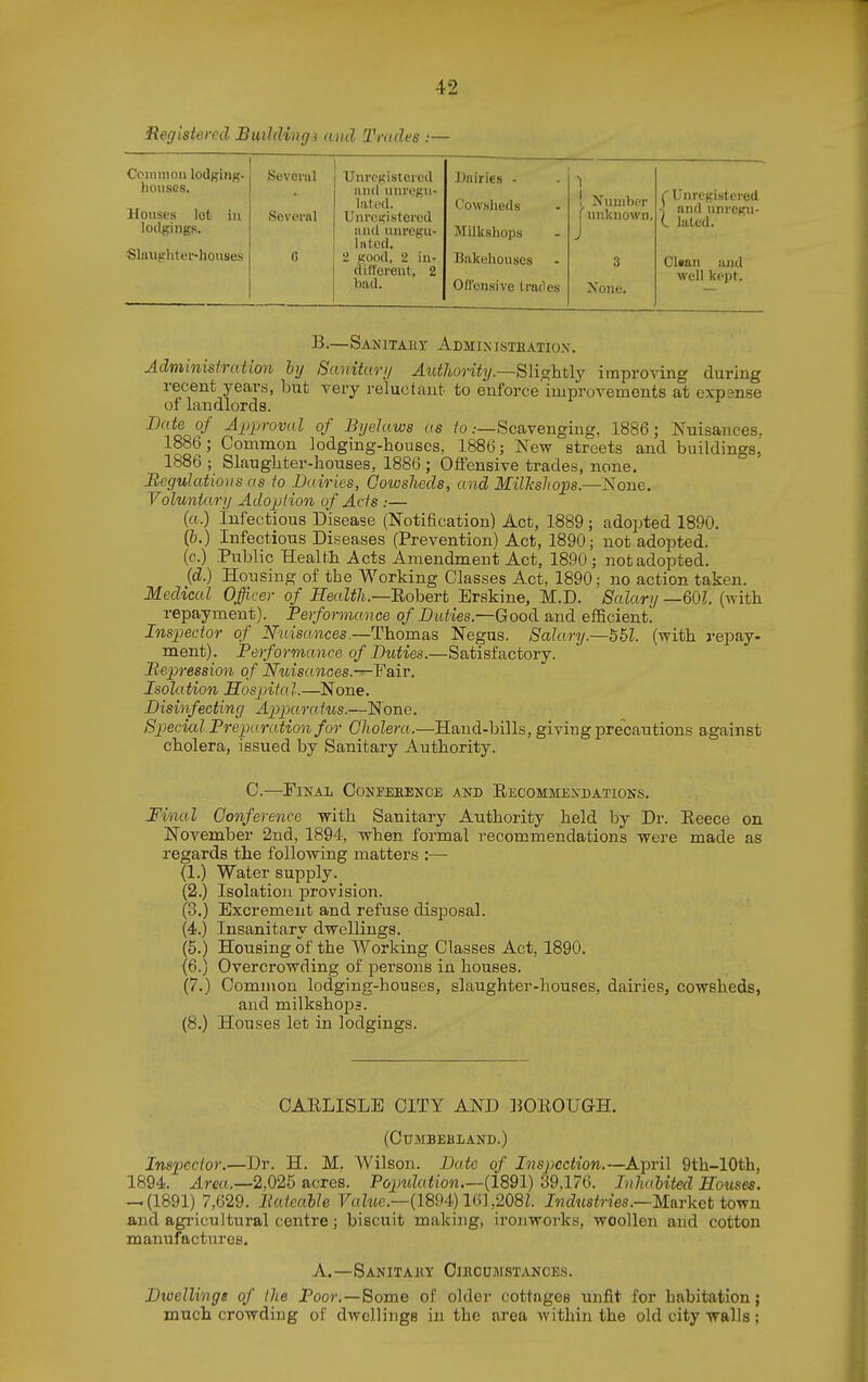 Registered Buildiiigi and Trades :— Cciniiioii lo(lgiJif5- )iouscs. Houses lot in lodgings. Sliiuchtei-hoiises Sevenil Several I Unregistered I and iinrcgii- hitc'd. Unregistered I and unregu- I Intod. 2 good, 2 in- dillerent, 2 bad. Dairies - Cowsheds Milkshops Bakehouses Ofl'ensive trades ' Number f unknown, 3 Xone. C Unregistered ■J and unregu- (. laled. Clfian and well kept. B.—SANiTAitY AdmixisTBATiox. Adminislration by Sanitarij Aiiihority.—S\io;ht\j improving during recent years, bnt very reluctant to enforce improvements at expanse of landlords. Date of Approval of Byelaws as ifo .-—Scavenging, 1886; Nuisances. 1886; Common lodging-houses, 1886; New streets and buildings,' 1886 ; Slaughter-houses, 1886 ; Offensive trades, none. Itegulatious as io Dairies, Gowsheds, and MilTisliops.—None. Voluntary Adoption of Acfs :— (a.) infectious Disease (Notification) Act, 1889 ; adopted 1890. (6.) Infectious Diseases (Prevention) Act, 1890; not adopted, (c.) Public Health Acts Amendment Act, 1890; not adopted. (d.) Housing of the Working Classes Act, 1890; no action taken. Medical Officer of Health.—'Rohert Erskiue, M.D. Salary —601 (with repayment). Ferformance of Duties.—Good and efficient. Inspector of Nuisances.—Thomas Negus. Salary.—551. (with repay- ment). Performance of Duties.—Satisfactory. Repression of Nuisances.—¥aiv. Isolation Hospital.—None. Disinfecting Aj^paratus.—None. Sjiecial Preparation for Cholera.—Hand-bills, giving precautions against cholera, issued by Sanitary Authority. 0.—Final Coni'eeence ^nd Recommendations. Final Conference with Sanitary Authority held by Dr. Eeece on November 2nd, 1894, when formal recommendations were made as regards the following matters :— (1.) Water supply. (2.) Isolation provision. (3.) Excrement and refuse disposal. (4.) Insanitary dwellings. (5.) Housing of the Working Classes Act, 1890. (6.) Overcrowding of persons in houses. (7.) Common lodging-houses, slaughter-houses, dairies, cowsheds, and milkshops. (8.) Houses let in lodgings. CARLISLE CITY AND IJOROUGH. (CUMBEBLAND.) Inspector.—Dr. H. M. Wilson. Date of Inspection.—April 9th-10th, 1894. Area.—2,02b acres. Popndation (1891) 39,176. InhuUted Houses. — (1891) 7,629. liaiealle FaZw.—(1894) 16L208L Jwrfits^nes.—Market town and agricultural centre; biscuit making, ironworks, woollen and cotton manufactures. A.—SaNITAHY CinCUWSTANCES. Dwellings of the Poor.—Some of older cottages unfit for habitation; much crowding of dwcUiiige in the area within the old city walls;