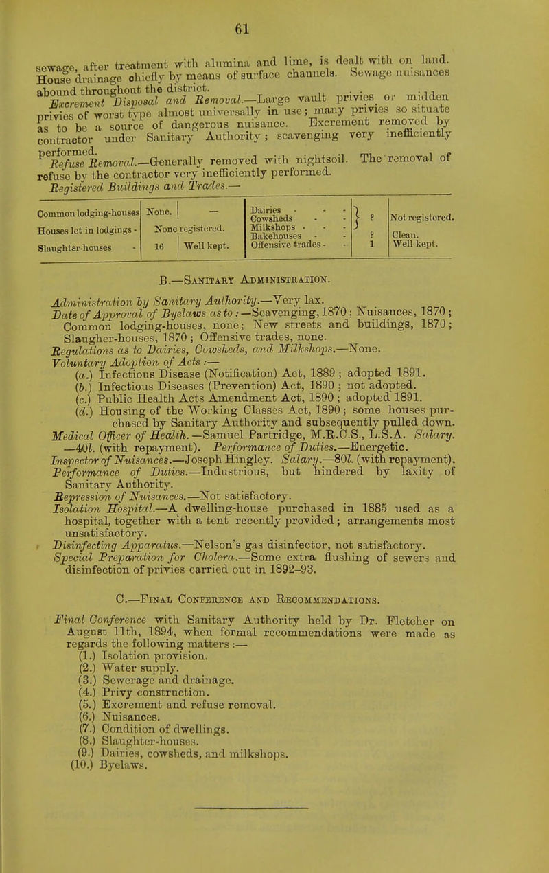 sewage, after treatment with alumina and lime, is dealt with on land House drainage chiefly by means of surface channels. Sewage nuisances abound throughout the district. . . M^rement Disposal and Eemo.aL-Large vault privies^ or muiden Wes of worst type almost universally in use; many privies so situate as to be a source of dangerous nuisance. Excrement removed by contractor under Sanitary Authority; scavengmg very inefficiently ^^^^SfEmora?.—Generally removed with nightsoil. The removal of refuse by the contractor very inefficiently performed. Registered Buildings and Trades.— ^ Common lodging-houses Houses let in lodgings - Slaughter-houses None. I — None registered. 16 Well kept. Dairies Cowsheds Milkshops - Bakehouses Offensive trades - Not registered. Clean. Well kept. B.—Sanitaet Administration. Administration lij Sanitary Authority.—Yevy lax. Date of Ajjproval of Byelaws osio.-—Scavenging, 1870; Nuisances, 1870; Common lodging-houses, none; New streets and buildings, 1870; Slaugher-houses, 1870 ; Offensive trades, none. Begulations as to Dairies, Cowsheds, and Milkshops.—None. Voluntary Adoption of Acts .-— (ft.) infectious Disease (Notification) Act, 1889 ; adopted 1891. (&.) Infectious Diseases (Prevention) Act, 1890 ; not adopted, (c.) Public Health Acts Amendment Act, 1890 ; adopted 1891. {d.) Housing of the Working Classes Act, 1890; some houses pur- chased by Sanitary Authority and subsequently pulled down. Medical 0§cer of Health.—Skmuel Partridge, M.E.O.S., L.S.A. Salary. —40L (with repayment). Performance of Duties.—Energetic. Inspector of Nuisances.—JosejDh Hingley. Salary.—801. (with repajmient). Performance of Duties.—Industrious, but hindered by laxity of Sanitary Authority. depression of Nuisances.—Not satisfactory. Isolation Hospital.—A dwelling-house purchased in 1885 used as a hospital, together with a tent recently jorovided; arrangements most unsatisfactory. Disinfecting Apparatv,s.—Nelson's gas disinfector, not satisfactory. Special Preparation for Cholera.—Some extra flu,shing of sewers and disinfection of privies carried out in 1892-93. 0.—Final Conference and Recommendations. Final Conference with Sanitary Authority held by Dr. Fletcher on August 11th, 1894, when formal recommendations were made as regards the following matters :— (1.) Isolation provision. (2.) Water supply. (3.) Sewerage and drainage. (4.) Privy construction. (5.) Excrement and refuse removal. (6.) Nuisances. (7.) Condition of dwellings. (8.) Slaughter-houses. (9.) Dairies, cowsheds, and milkshops. (10.) Byelaws.