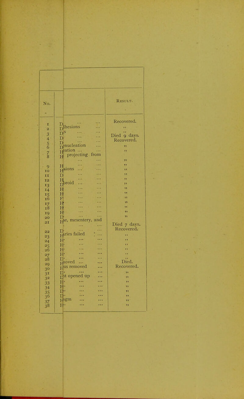 No. i 2 3 4 5 6 7 8 9 io ii 12 13 14 is 16 17 18 19 20 21 23 24 25 26 27 28 29 3° 3i 32 33 34 35 36 37 38 Ihesions s Enucleation Ration ... projecting from iroid le, mesentery, and iries failed It , - jjioved ... j_us removed I- ••• £ it opened up p. j. . I • r • B-igm Result. Recovered. Died 9 days. Recovered. 3) Died 7 days. Recovered. Died. Recovered.