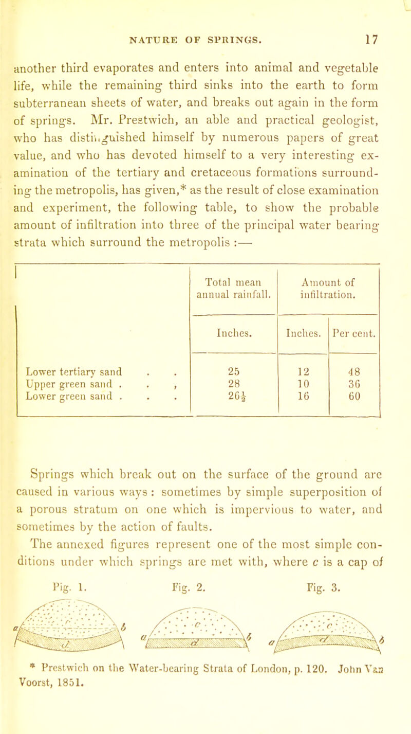 another third evaporates and enters into animal and vegetable life, while the remaining third sinks into the earth to form subterranean sheets of water, and breaks out again in the form of springs. Mr. Prestwich, an able and practical geologist, who has distinguished himself by numerous papers of great value, and who has devoted himself to a very interesting ex- amination of the tertiary and cretaceous formations surround- ing the metropolis, has given,* as the result of close examination and experiment, the following table, to show the probable amount of infiltration into three of the principal water bearing strata which surround the metropolis :— Total mean Amount of annual rainfall. infiltration. Inches. Inches. Per cent. Lower tertiary sand 25 12 48 Upper green sand . . , 28 10 30 Lower green sand . 2Gi 1G 60 Springs which break out on the surface of the ground are caused in various ways : sometimes by simple superposition of a porous stratum on one which is impervious to water, and sometimes by the action of faults. The annexed figures represent one of the most simple con- ditions under which springs are met with, where c is a cap of Pig. 1. Fig. 2. Fig. 3. * Prestwich on the Water-bearing Strata of London, p. 120. John Van Voorst, 1851.
