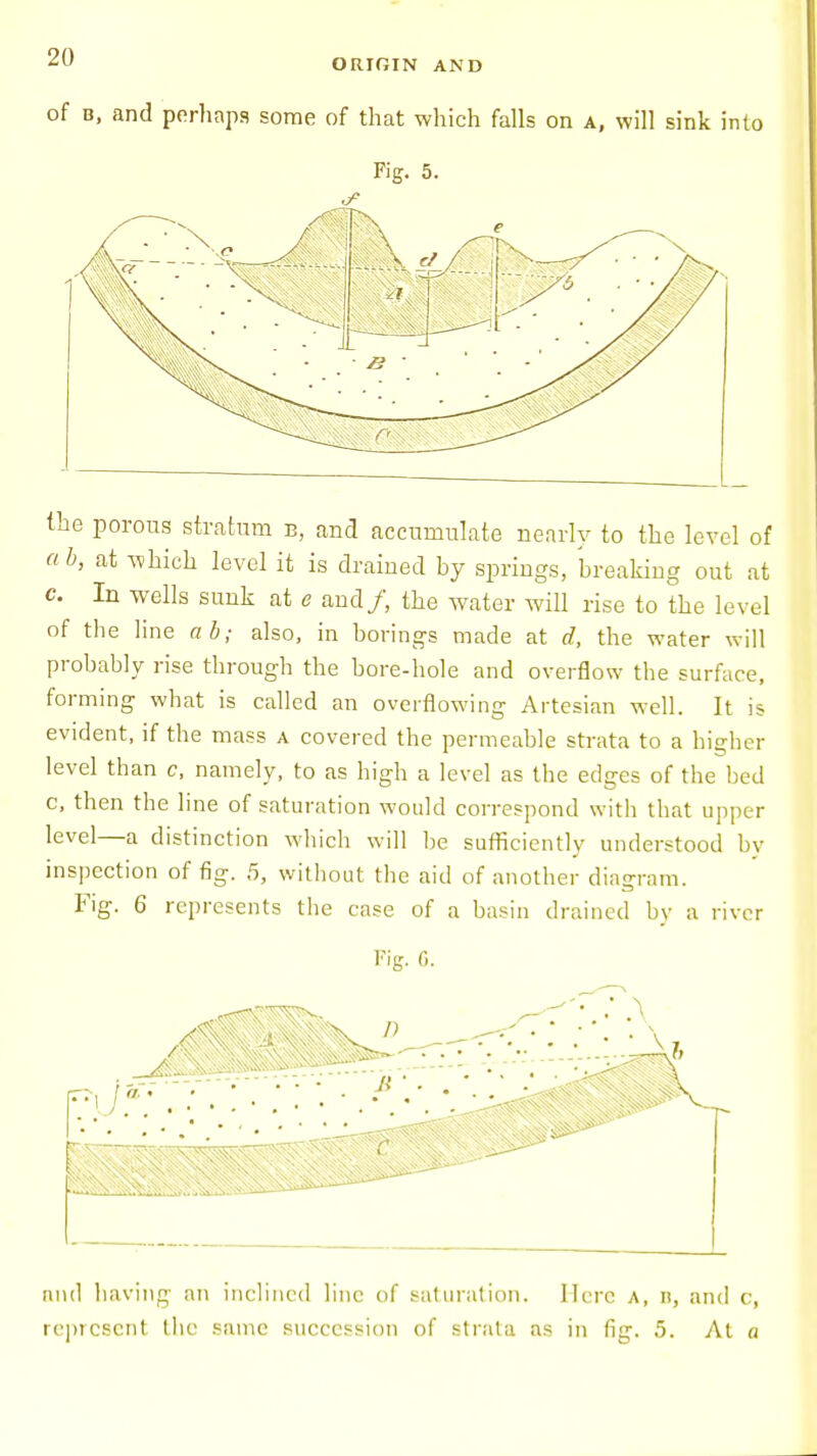 of b, and perhaps some of that which falls on a, will sink into Fig. 5. the porous stratum b, and accumulate nearly to the level of a b, at which level it is drained by springs, 'breaking out at c In wells sunk at e and/, the water will rise to the level of the line ah; also, in borings made at d, the water will probably rise through the bore-hole and overflow the surface, forming what is called an overflowing Artesian well. It is evident, if the mass a covered the permeable strata to a higher level than c, namely, to as high a level as the edges of the bed c, then the line of saturation would correspond with that upper level—a distinction which will be sufficiently understood by inspection of fig. 5, without the aid of another diagram. Fig. 6 represents the case of a basin drained by a river Fig. 0. and having an inclined line of saturation. Here a, n, and c,