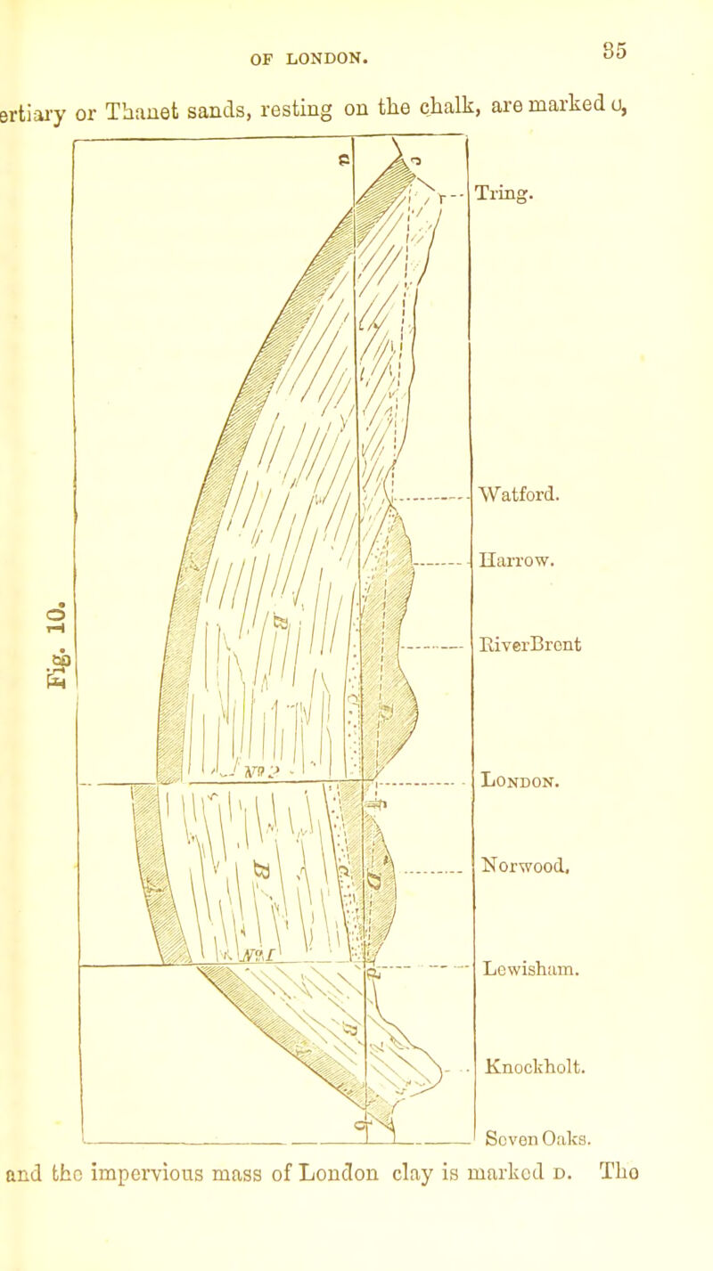 ertiary or Thanet sands, resting on the chalk, are marked o, - TrinR. Watford. Ilarrow. — BiverBrcnt London. Norwood, Lewisharn. Knockholt. Seven Oaks. and the impervious mass of London clay is marked d. Tho