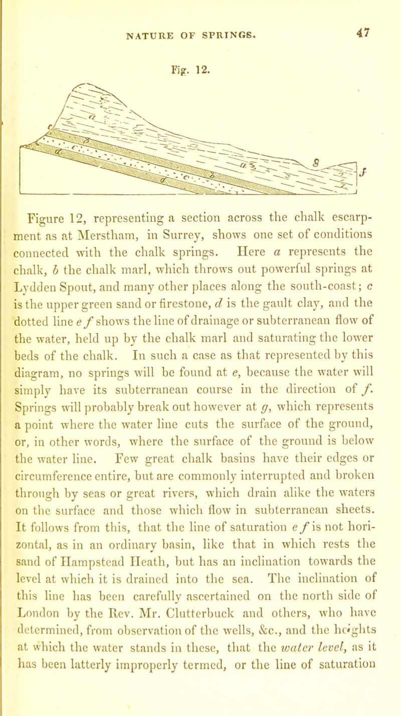 Fig. 12. Figure 12, representing a section across the chalk escarp- ment as at Merstham, in Surrey, shows one set of conditions connected with the chalk springs. Here a represents the chalk, b the chalk marl, which throws out powerful springs at Lydden Spout, and many other places along the south-coast; c is the upper green sand or firestone, d is the gault clay, and the dotted line ef shows the line of drainage or subterranean flow of the water, held up by the chalk marl and saturating the lower beds of the chalk. In such a case as that represented by this diagram, no springs will be found at e, because the water will simply have its subterranean course in the direction of f. Springs will probably break out however at g, which represents a point where the water line cuts the surface of the ground, or, in other words, where the surface of the ground is below the water line. Few great chalk basins have their edges or circumference entire, but are commonly interrupted and broken through by seas or great rivers, which drain alike the waters on the surface and those which flow in subterranean sheets. It follows from this, that the line of saturation e/is not hori- zontal, as in an ordinary basin, like that in which rests the sand of Hampstead Heath, but has an inclination towards the level at which it is drained into the sea. The inclination of this line has been carefully ascertained on the north side of London by the Rev. Mr. Clutterbuck and others, who have determined, from observation of the wells, &c, and the heights at which the water stands in these, that the water level, as it has been latterly improperly termed, or the line of saturation