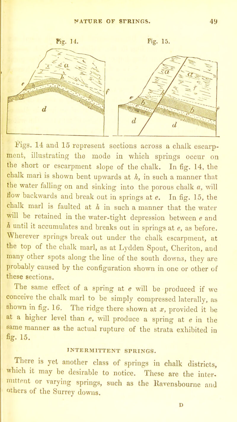 Pig. 14. Fig. 15. Figs. 14 and 15 represent sections across a chalk escarp- ment, illustrating the mode in which springs occur on the short or escarpment slope of the chalk. In fig. 14, the chalk marl is shown bent upwards at h, in such a manner that the water falling on and sinking into the porous chalk a, will How backwards and break out in springs at e. In fig. 15, the chalk marl is faulted at h in such a manner that the water will be retained in the water-tight depression between e and h untd it accumulates and breaks out in springs at e, as before. Wherever springs break out under the chalk escarpment, at the top of the chalk marl, as at Lydden Spout, Cheriton, and many other spots along the line of the south downs, they are probably caused by the configuration shown in one or other of these sections. The same effect of a spring at e will be produced if we conceive the chalk marl to be simply compressed laterally, as shown in fig. 16. The ridge there shown at x, provided it be at a higher level than e, will produce a spring at e in the same manner as the actual rupture of the strata exhibited in %. 15. INTERMITTENT SPRINGS. There is yet another class of springs in chalk districts, which it may be desirable to notice. These are the inter, rmttent or varying springs, such as the Ravensbourne and others of the Surrey downs. D