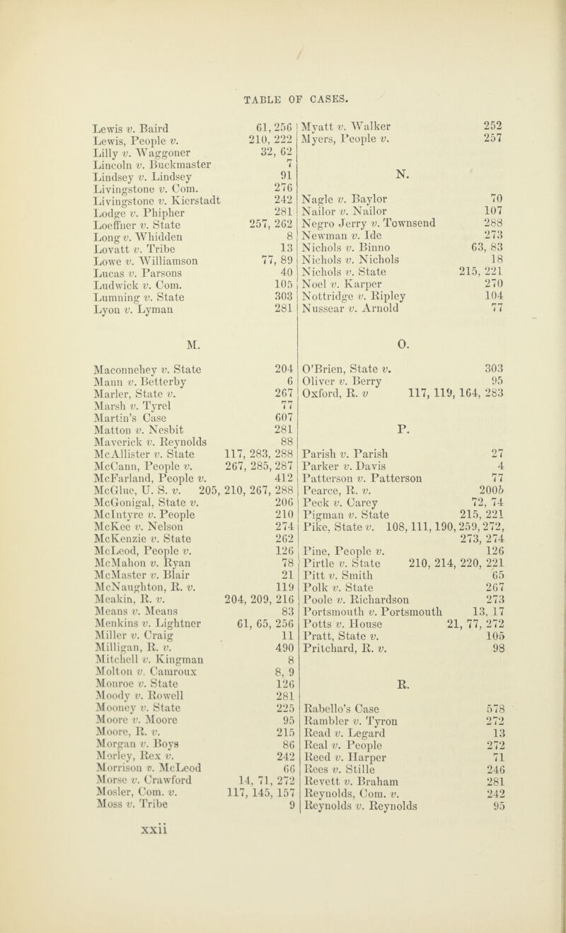 Lewis v. Baird 61,256 Lewis, People v. 210, 222 Lilly v. Waggoner 32, 62 Lincoln v. Buckmaster 7 Lindsey v. Lindsey 91 Livingstone v. Com. 276 Livingstone v. Kierstadt 242 Lodge v. Phipher 281 Loe finer v. State 257, 262 Long v. Whidden 8 Lovatt v. Tribe 13 Lowe v. Williamson 77, 89 Lucas v. Parsons 40 Ludwick v. Com. 105 Lumning v. State 303 Lyon v. Lyman 281 M. Maconnehey v. State 204 Mann v. Betterby 6 Marler, State v. 267 Marsh v. Tyrel 77 Martin’s Case 607 Matton v. Nesbit 281 Maverick v. Beynolds 88 McAllister v. State 117, 283, 288 McCann, People v. 267, 285, 287 McFarland, People v. 412 McGlue, U. S. v. 205, 210, 267, 288 McGonigal, State v. 206 McIntyre v. People 210 McKee v. Nelson 274 McKenzie v. State 262 McLeod, People v. 126 McMahon v. Ryan 78 McMaster v. Blair 21 McNaughton, R. v. 119 Meakin, R. v. 204, 209, 216 Means v. Means 83 Menkins v. Lightner 61, 65, 256 Miller v. Craig 11 Milligan, R. v. 490 Mitchell v. Kingman 8 Molton v. Camroux 8, 9 Monroe v. State 126 Moody v. Rowell 281 Mooney v. State 225 Moore v. Moore 95 Moore, R. v. 215 Morgan v. Boys 86 Morley, Rex v. 242 Morrison v. McLeod 66 Morse v. Crawford 14, 71, 272 Mosler, Com. v. 117, 145, 157 Moss v. Tribe 9 Myatt v. Walker 252 Myers, People v. 257 N. Nagle v. Baylor 70 Nailor v. Nailor 107 Negro Jerry v. Townsend 288 Newman v. Ide 273 Nichols v. Binno 63, 83 Nichols v. Nichols 18 Nichols v. State 215, 221 Noel v. Karper 270 Nottridge v. Ripley 104 Nussear v. Arnold 77 O. O’Brien, State v. 303 Oliver v. Berry 95 Oxford, R. v 117, 119, 164, 283 P. Parish v. Parish 27 Parker v. Davis 4 Patterson v. Patterson 77 Pearce, R. v. 2005 Peck v. Carey 72, 74 Pigman v. State 215, 221 Pike, State v. 108, 111, 190,259,272, 273, 274 Pine, People v. 126 Pirtle v. State 210, 214, 220, 221 Pitt v. Smith 65 Polk v. State 267 Poole v. Richardson 273 Portsmouth v. Portsmouth 13, 17 Potts v. House 21, 77, 272 Pratt, State v. 105 Pritchard, R. v. 98 R. Rabello’s Case 578 Rambler v. Tyron 272 Read v. Legard 13 Real v. People 272 Reed v. Harper 71 Rees v. Stille 246 Revett v. Braham 281 Reynolds, Com. v. 242 Reynolds v. Reynolds 95