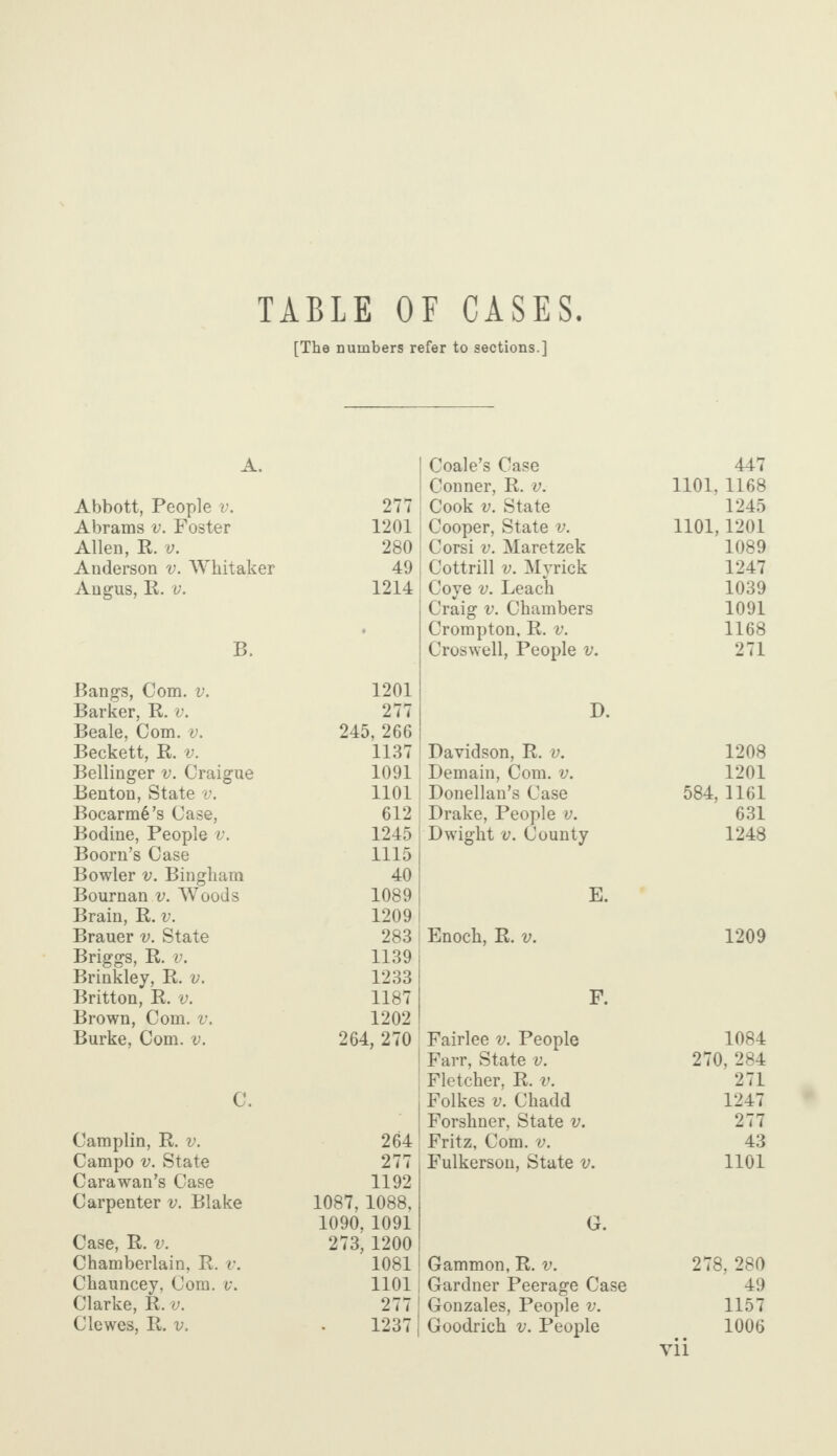 TABLE OF CASES. [The numbers refer to sections.] A. 1 Coale’s Case 447 ' Conner, R. v. 1101, 1168 Abbott, People v. 277 ! Cook v. State 1245 Abrams v. Foster 1201 Cooper, State v. 1101,1201 Allen, R. v. 280 \ Corsi v. Maretzek 1089 Anderson v. Whitaker 49 Cottrill v. Myrick 1247 Angus, R. v. 1214 j Coye v. Leach 1039 Craig v. Chambers 1091 . Crompton, R. v. 1168 B. Croswell, People v. 271 Bangs, Com. v. 1201 Barker, R. v. 277 D. Beale, Com. v. 245, 266 Beckett, R. v. 1137 Davidson, R. v. 1208 Bellinger v. Craigue 1091 Demain, Com. v. 1201 Benton, State v. 1101 ; Donellan’s Case 584, 1161 Bocarm6’s Case, 612 Drake, People v. 631 Bodine, People v. 1245 Dwight v. County 1248 Boom’s Case 1115 Bowler v. Bingham 40 Bournan v. Woods 1089 E. Brain, R. v. 1209 Brauer v. State 283 Enoch, R. v. 1209 Briggs, R. v. 1139 Brinkley, R. v. 1233 Britton, R. v. 1187 F. Brown, Com. v. 1202 Burke, Com. v. 264, 270 Fairlee v. People 1084 Farr, State v. 270, 284 Fletcher, R. v. 271 C. Folkes v. Chadd 1247 Forshner, State v. 277 Camplin, R. v. 264 Fritz, Com. v. 43 Campo v. State 277 Fulkerson, State v. 1101 Cara wan’s Case 1192 Carpenter v. Blake 1087,1088, 1090, 1091 G. Case, R. v. 273, 1200 Chamberlain, R. v. 10811 Gammon, R. v. 278, 280 Chauncey, Com. v. 1101 | Gardner Peerage Case 49 Clarke, R. v. 277 Gonzales, People v. 1157 Clewes, R. v. 1237 | Goodrich v. People 1006