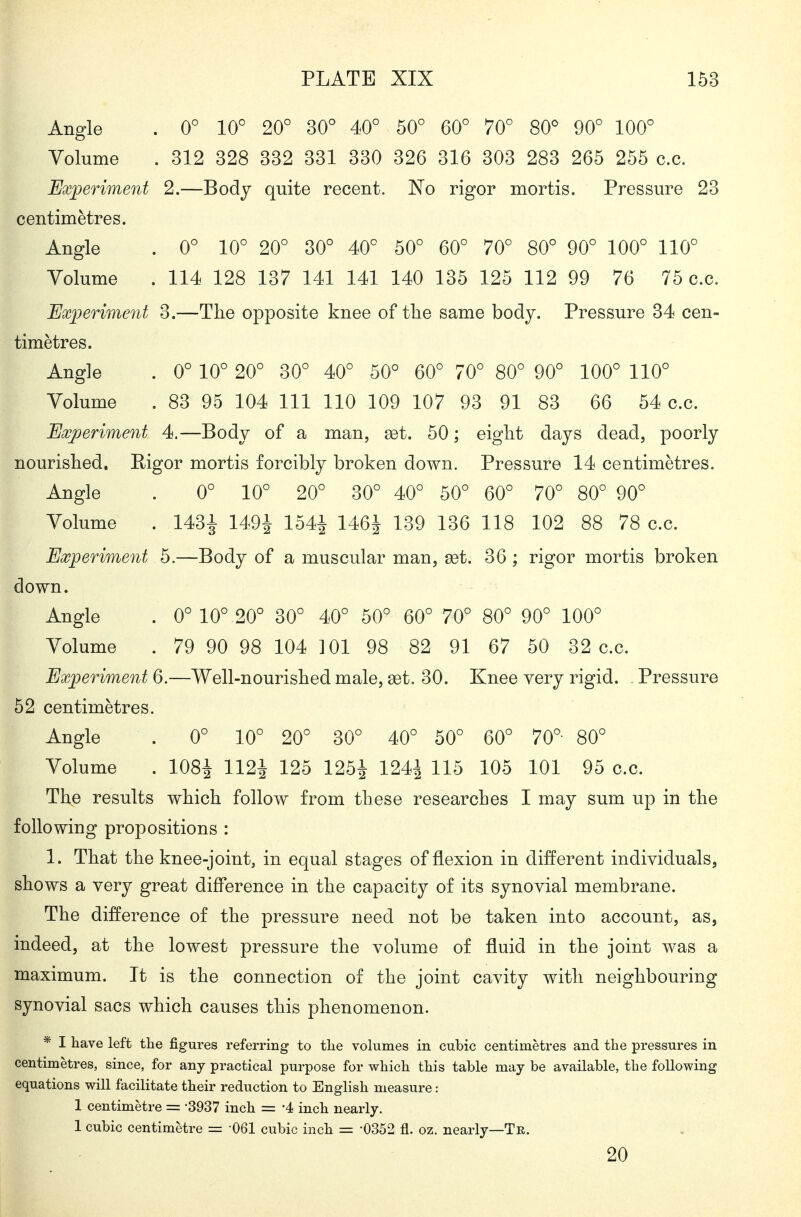 Angle . 0° 10° 20° 30° 40° 50° 60° 70° 80^ 90° 100° Volume . 312 328 332 331 330 326 316 303 283 265 255 c.c. Experiment 2.—Body quite recent. No rigor mortis. Pressure 23 centimetres. Angle . 0° 10° 20° 30° 40° 50° 60° 70° 80° 90° 100° 110° Volume . 114 128 137 141 141 140 135 125 112 99 76 75 c.c. Experiment 3.—The opposite knee of tlie same body. Pressure 34 cen- timetres. Angle . 0° 10° 20° 30° 40° 50° 60° 70° 80° 90° 100° 110° Volume . 83 95 104 111 110 109 107 93 91 83 66 54 c.c. Experiment 4.—Body of a man, set. 50; eight days dead, poorly nourished. Rigor mortis forcibly broken down. Pressure 14 centimetres. Angle . 0° 10° 20° 30° 40° 50° 60° 70° 80° 90° Volume . 143^ 149^ 154^ 146J 139 136 118 102 88 78 c.c. Experiment 5.—Body of a muscular man, set. 36 ; rigor mortis broken down. Angle . 0°10° 20° 30° 40° 50° 60° 70° 80° 90° 100° Volume . 79 90 98 104 101 98 82 91 67 50 32 c.c. Experiment 6.—Well-nourished male, set. 30. Knee very rigid. . Pressure 52 centimetres. Angle . 0° 10° 20° 30° 40° 50° 60° 70° 80° Volume . 108i H^i 125 125J 124^ 115 105 101 95 c.c. The results which follow from these researches I may sum up in the following propositions : 1. That the knee-joint, in equal stages of flexion in different individuals, shows a very great difference in the capacity of its synovial membrane. The difference of the pressure need not be taken into account, as, indeed, at the lowest pressure the volume of fluid in the joint was a maximum. It is the connection of the joint cavity with neighbouring synovial sacs which causes this phenomenon. * I have left the figures referring to the volumes in cubic centimetres and the pressures in centimetres, since, for any practical purpose for which this table may be available, the following equations will facilitate their reduction to English measure: 1 centimetre = '3937 inch = '4 inch nearly. 1 cubic centimetre = 061 cubic inch = -0352 fl. oz. nearly—Tr. 20