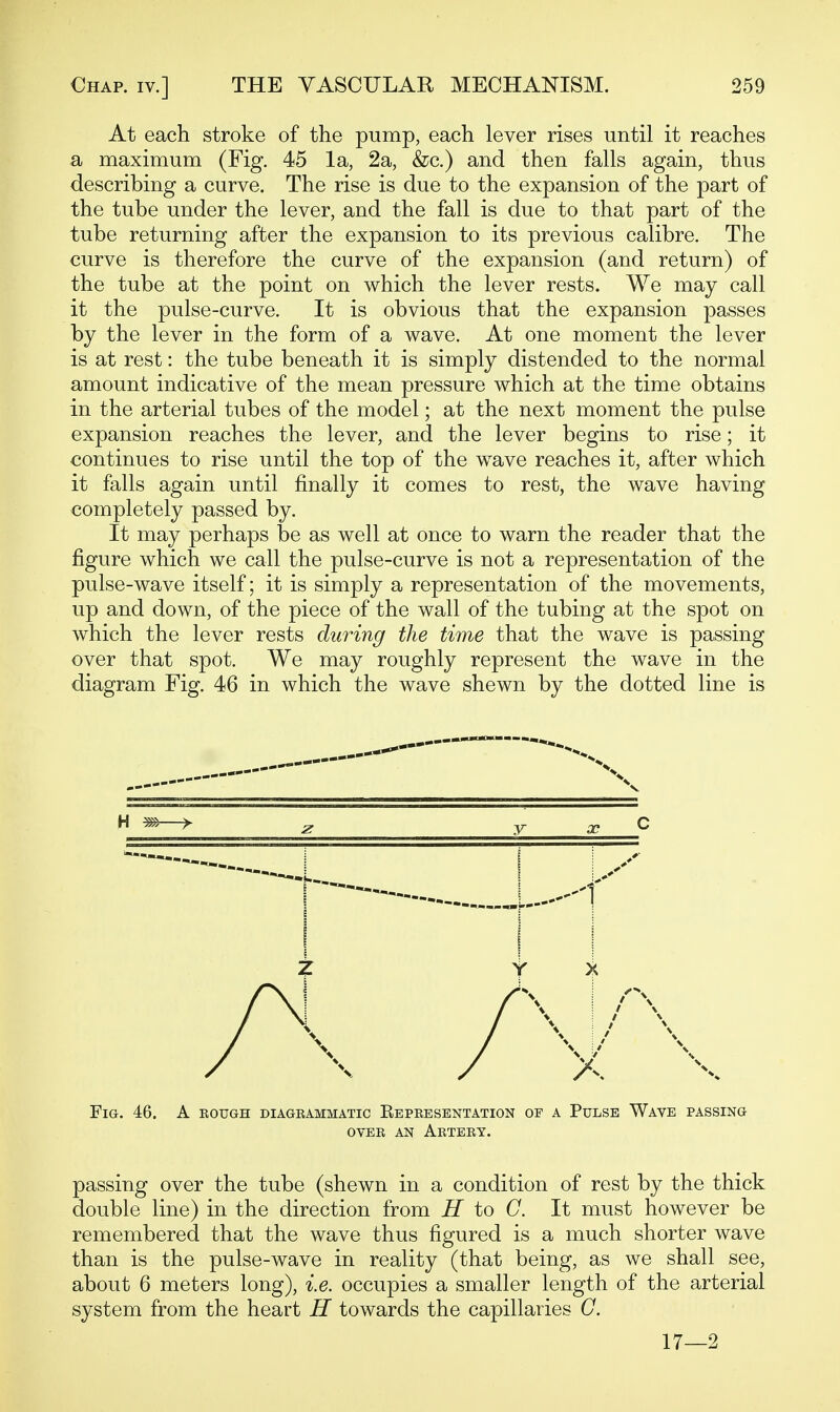 At each stroke of the pump, each lever rises until it reaches a maximum (Fig. 45 la, 2a, &c.) and then falls again, thus describing a curve. The rise is due to the expansion of the part of the tube under the lever, and the fall is due to that part of the tube returning after the expansion to its previous calibre. The curve is therefore the curve of the expansion (and return) of the tube at the point on which the lever rests. We may call it the pulse-curve. It is obvious that the expansion passes by the lever in the form of a wave. At one moment the lever is at rest: the tube beneath it is simply distended to the normal amount indicative of the mean pressure which at the time obtains in the arterial tubes of the model; at the next moment the pulse expansion reaches the lever, and the lever begins to rise; it continues to rise until the top of the wave reaches it, after which it falls again until finally it comes to rest, the wave having completely passed by. It may perhaps be as well at once to warn the reader that the figure which we call the pulse-curve is not a representation of the pulse-wave itself; it is simply a representation of the movements, up and down, of the piece of the wall of the tubing at the spot on which the lever rests during the time that the wave is passing over that spot. We may roughly represent the wave in the diagram Fig. 46 in which the wave shewn by the dotted line is Fig. 46. A rough diagrammatic Kepresentation op a Pulse Wave passing OVER AN Artery. passing over the tube (shewn in a condition of rest by the thick double line) in the direction from H to G. It must however be remembered that the wave thus figured is a much shorter wave than is the pulse-wave in reality (that being, as we shall see, about 6 meters long), i.e. occupies a smaller length of the arterial system from the heart H towards the capillaries G. 17—2