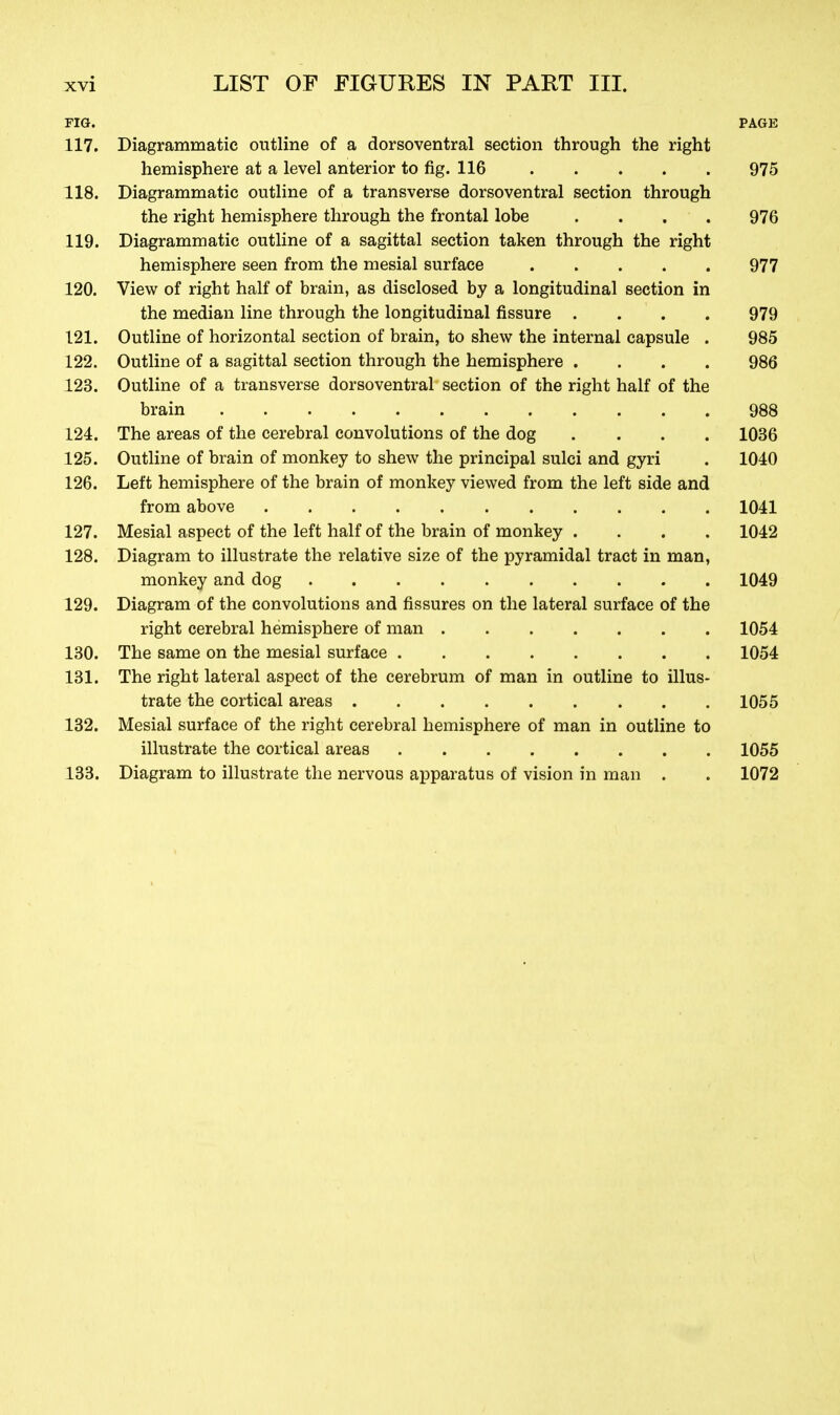 FIG. PAGE 117. Diagrammatic outline of a dorsoventral section through the right hemisphere at a level anterior to fig. 116 975 118. Diagrammatic outline of a transverse dorsoventral section through the right hemisphere through the frontal lobe .... 976 119. Diagrammatic outline of a sagittal section taken through the right hemisphere seen from the mesial surface 977 120. View of right half of brain, as disclosed by a longitudinal section in the median line through the longitudinal fissure .... 979 121. Outline of horizontal section of brain, to shew the internal capsule . 985 122. Outline of a sagittal section through the hemisphere .... 986 123. Outline of a transverse dorsoventral section of the right half of the brain 988 124. The areas of the cerebral convolutions of the dog .... 1036 125. Outline of brain of monkey to shew the principal sulci and gyri . 1040 126. Left hemisphere of the brain of monkey viewed from the left side and from above 1041 127. Mesial aspect of the left half of the brain of monkey .... 1042 128. Diagram to illustrate the relative size of the pyramidal tract in man, monkey and dog 1049 129. Diagram of the convolutions and fissures on the lateral surface of the right cerebral hemisphere of man 1054 130. The same on the mesial surface 1054 131. The right lateral aspect of the cerebrum of man in outline to illus- trate the cortical areas 1055 132. Mesial surface of the right cerebral hemisphere of man in outline to illustrate the cortical areas 1055 133. Diagram to illustrate the nervous apparatus of vision in man . . 1072