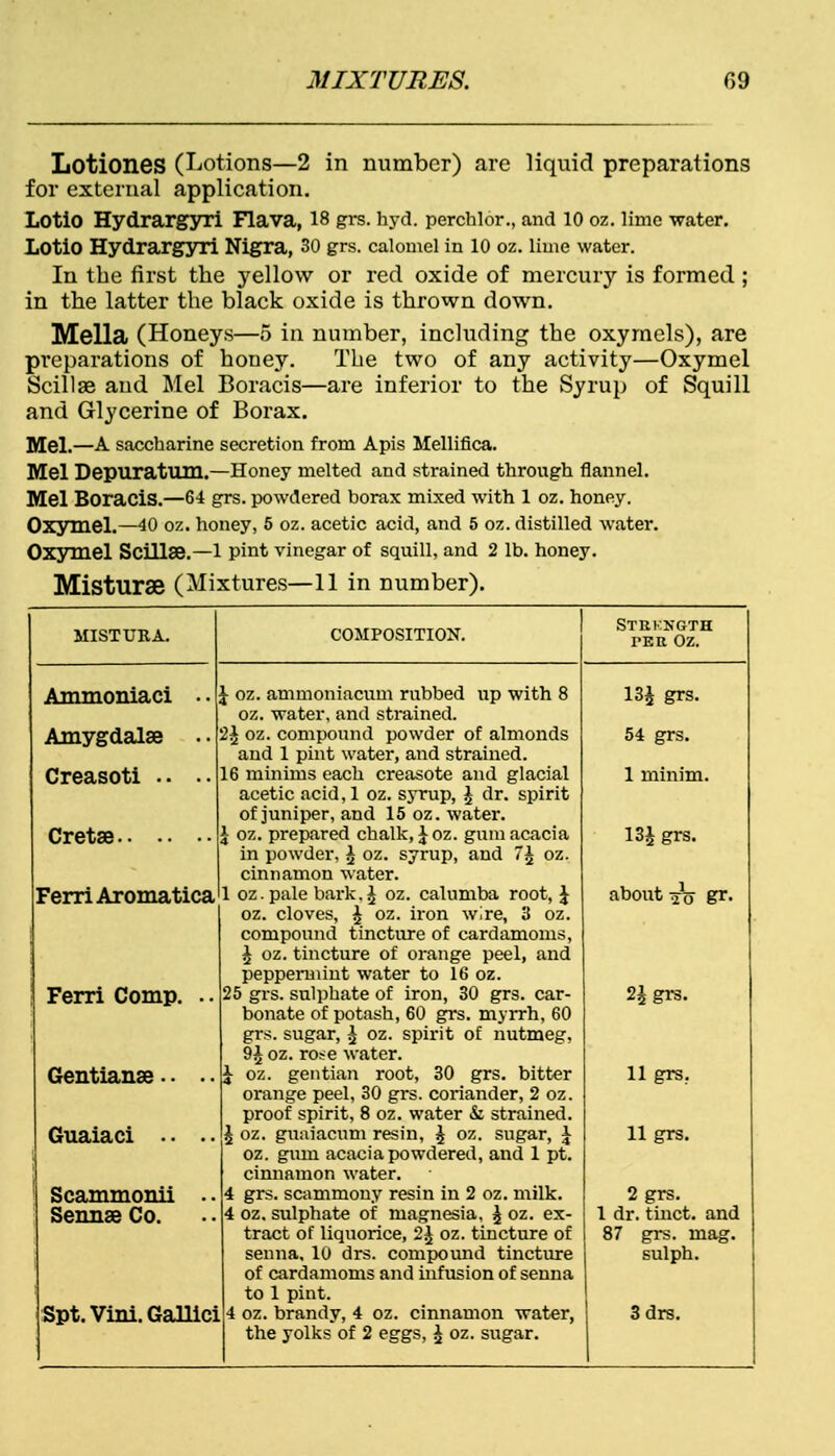MIXTURES. 09 Lotiones (Lotions—2 in number) are liquid preparations for external application. LotiO Hydrargyri Flava, 18 grs. hyd. perchlor., and 10 oz. lime water. LotiO Hydrargyri Nigra, 30 grs. calomel in 10 oz. lime water. In the first the yellow or red oxide of mercury is formed ; in the latter the black oxide is thrown down. Mella (Honeys—5 in number, including the oxymels), are pi'eparations of honey. The two of any activity—Oxymel Scillse aud Mel Boracis—are inferior to the Syrup of Squill and Glycerine of Borax. Mel.—A. saccharine secretion from Apis Mellifica. Mel Depuratum.—Honey melted and strained through flannel. Mel Boracis.—64 grs. powdered borax mixed with 1 oz. honey. Oxymel.—40 oz. honey, 5 oz. acetic acid, and 5 oz. distilled water. Oxymel Scillse.—1 pint vinegar of squill, and 2 lb. honey. Misturae (Mixtures—11 in number). MISTURA. COMPOSITION. Stbkngth PEtt OZ. Ammoniaci \ oz. ammoniacum rubbed up with 8 13£ grs. oz. water, and strained. Amygdalae 2£ oz. compound powder of almonds 54 grs. and 1 pint water, and strained. Creasoti 16 minims each creasote and glacial acetic acid, 1 oz. syrup, J dr. spirit of juniper, and 15 oz. water. 1 minim. Cretae \ oz. prepared chalk, \ oz. gum acacia 13£ grs. in powder, £ oz. syrup, and 7£ oz. cinnamon water. Fern Aromatica 1 oz.pale bai-k.i oz. calumba root, \ oz. cloves, £ oz. iron wire, 3 oz. compound tincture of cardamoms, ^ oz. tincture of orange peel, and peppermint water to 16 oz. about 2V gr. I Ferri Comp. .. 25 grs. sulphate of iron, 30 grs. car- H grs. bonate of potash, 60 grs. myrrh, 60 grs. sugar, £ oz. spirit of nutmeg, 9£ oz. rose water. Gentianse .. \ oz. gentian root, 30 grs. bitter orange peel, 30 grs. coriander, 2 oz. proof spirit, 8 oz. water & strained. 11 grs. Guaiaci .. £ oz. guaiacum resin, $ oz. sugar, \ oz. gum acacia powdered, and 1 pt. cinnamon water. 11 grs. Scammonii 4 grs. scammony resin in 2 oz. milk. 2 grs. Sennse Co. 4 oz. sulphate of magnesia, \ oz. ex- 1 dr. tinct. and tract of liquorice, 2^ oz. tincture of 87 grs. mag. senna. 10 drs. compound tincture sulph. of cardamoms and infusion of senna to 1 pint. Spt. Vini. Gallici 4 oz. brandy, 4 oz. cinnamon water, 3 drs.