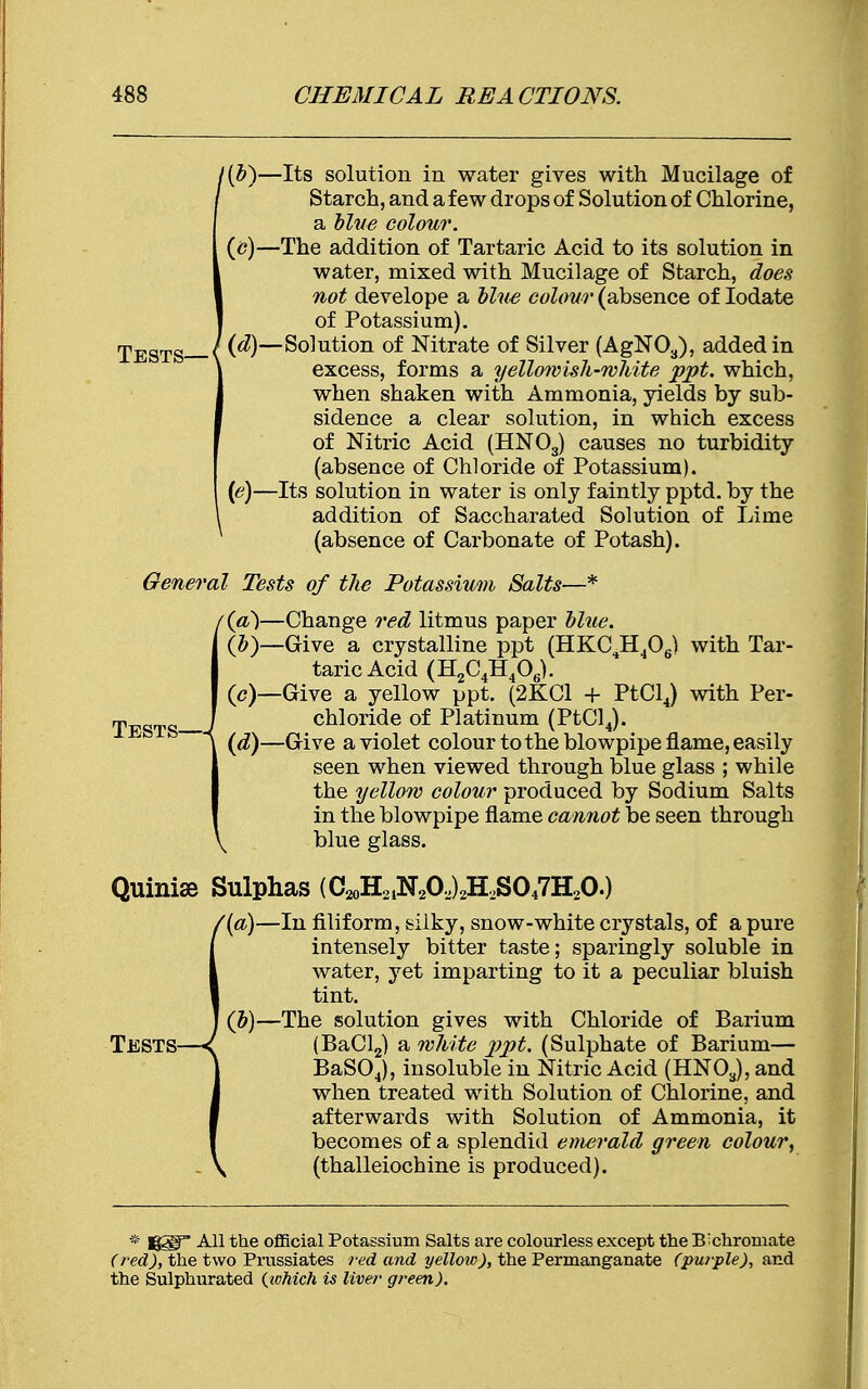 1(b)—Its solution in water gives with Mucilage of / Starch, and a few drops of Solution of Chlorine, a blue colour, (c)—The addition of Tartaric Acid to its solution in water, mixed with Mucilage of Starch, does not develope a blue colour (absence of Iodate of Potassium). rpEgTg / (d)—Solution of Nitrate of Silver (AgN03), added in excess, forms a yellowish-white ppt. which, when shaken with Ammonia, yields by sub- sidence a clear solution, in which excess of Nitric Acid (HN03) causes no turbidity (absence of Chloride of Potassium). I (e)—Its solution in water is only faintly pptd. by the I addition of Saccharated Solution of Lime (absence of Carbonate of Potash). General Tests of the Potassium Salts—* ((a)—Change red litmus paper blue, {b)—Give a crystalline ppt (HKC4H406^ with Tar- taric Acid (H2C4H406). (c) —Give a yellow ppt. (2KC1 + Pt-ClJ with Per- chloride of Platinum (PtCl4). (d) —Give a violet colour to the blowpipe flame, easily seen when viewed through blue glass ; while the yellow colour produced by Sodium Salts in the blowpipe flame cannot be seen through blue glass. Quinij© Sulphas (C20H21N2O,)2H,SO47H2O.) -In filiform, silky, snow-white crystals, of a pure intensely bitter taste; sparingly soluble in water, yet imparting to it a peculiar bluish tint. -The solution gives with Chloride of Barium TESTS—^ (BaCl2) a white 2>pt. (Sulphate of Barium— BaS04), insoluble in Nitric Acid (HN03), and when treated with Solution of Chlorine, and afterwards with Solution of Ammonia, it becomes of a splendid emerald green colour, (thalleiochine is produced). Tests— * Igg^ All the official Potassium Salts are colourless except the Bichromate (red), the two Prussiates red and yellow), the Permanganate (purple), and the Sulphurated {which is liver green).