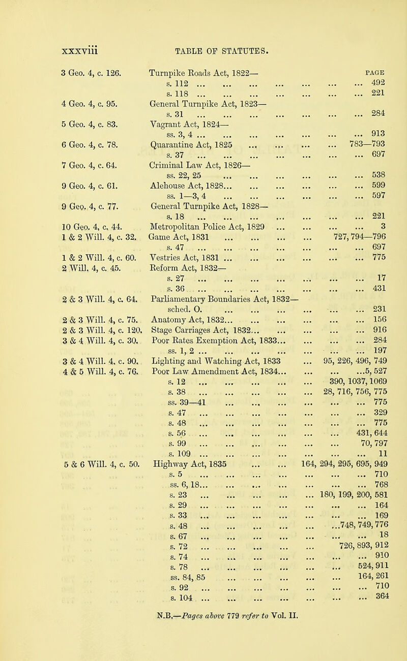 3 Geo. 4, c. 126. Turnpike Eoads Act, 1822— PAGE s. 112 4y34 s. 118 4 Geo. 4, c. 95. General Turnpike Act, 1823— s. 31 i!o4 5 Geo. 4, c. 83. Vagrant Act, 1824— ss. 3, 4 ... yio D Geo. 4, c. 7o. Quarantine Act, 18z5 17Q0 '7Q0 ... ... too—lao s. 37 DO ' 7 Geo. 4, C. b4. Grimmai hayv Act, iozo— ss. 22, 25 000 9 Geo. 4, c. 61. Alehouse Act, 1828... oyy ss. 1—3, 4 Oij 1 9 Geo. 4, c. 77. General Turnpike Act, 1828— s. 18 ... ... ... ^ZL 10 Geo. 4, c. 44. Metropolitan Police Act, 1829 Q ... ... 0 1 01 52 W lii. 4, C. vjranie acu, looi ... ... ... s. 47 ... ... ... oy / 1 S Z W lii. 4, C. dU. 'tT'/^cif-nine A 1 QOl Vestries iiCt, looi ... ... ... 77'=i ... ... ... t i 0 Z Will. 4, C. 40. Jtieiorm Act, iooz— S. Zl ... ... 17 ... ... ... il S. iSo ... ... ... 401 2 & 3 Will. 4, c. 64. Parliamentary Boundaries Act, 1832— sched. 0. ... ... ... ZOL 2 & 3 Will. 4, c. 75. Anatomy Act, 1832... -loo 2 & 3 Will. 4, c. 120, Stage Carriages Act, 1832... yib 3 & 4 Will. 4, c. 30. roor liates ILxemption Act, Looo... ss. 1, 2 ... 19/ 3 & 4 Will. 4. c. Jjiglitmg and Watcning Act, lo3o op; oo^? /Io^? 7/iQ yo, zzD, 4yD, <4y 4 « 5 Will. 4, c. 76. Poor Law Amendment Act, 1834... ...0, 052/ s. 12 ijyu, lUii/,iuby s. 38 OQ 71 H 7f;£; 77;i zo, 7lD, /Ob, //o SS. .59—41 ... ... 77f; / /o s. 47 ... 329 s. 48 775 s. 56 A 01 C A A 4<3l, b44 s. yy 7A ^(\'7 s. 109 11 5 & 6 Will. 4, c. 50, Highway Act, 1835 164, 294, 295, 695, 949 s. 5 710 ss. 6,18 768 s. 23 ... 180, 199, 200, 581 s. 29 164 s. 33 ... 169 s. 48 *7A0 *7AC\ TTf? s. 67 • •• ••• s. 72 726,893,912 s. 74 910 s. 78 524,911 ss. 84, 85 164,261 s. 92 710 s. 104 364