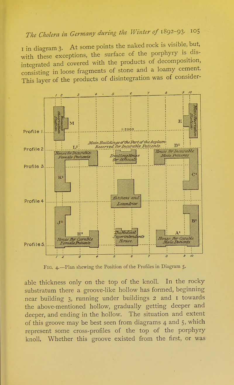 I in diagram 3. At some points the naked rock is visible, but, with these exceptions, the surface of the porphyry is_ dis- integrated and covered with the products of decomposition, consisting in loose fragments of stone and a loamy cement. This layer of the products of disintegration was of consider- Profile 1. Profile 2 Profile 3 Profile 4 Profiles. M J I/, ..Ji?P-<3° Maserred. farJhairaMe PatL&nts. 1 E Fig. 4.—Plan shewing the Position of the Profiles in Diagram 5. able thickness only on the top of the knoll. In the rocky substratum there a groove-like hollow has formed, beginning near building 3, running under buildings 2 and I towards the above-mentioned hollow, gradually getting deeper and deeper, and ending in the hollow. The situation and extent of this groove may be best seen from diagrams 4 and 5, which represent some cross-profiles of the top of the porphyry knoll. Whether this groove existed from the first, or was