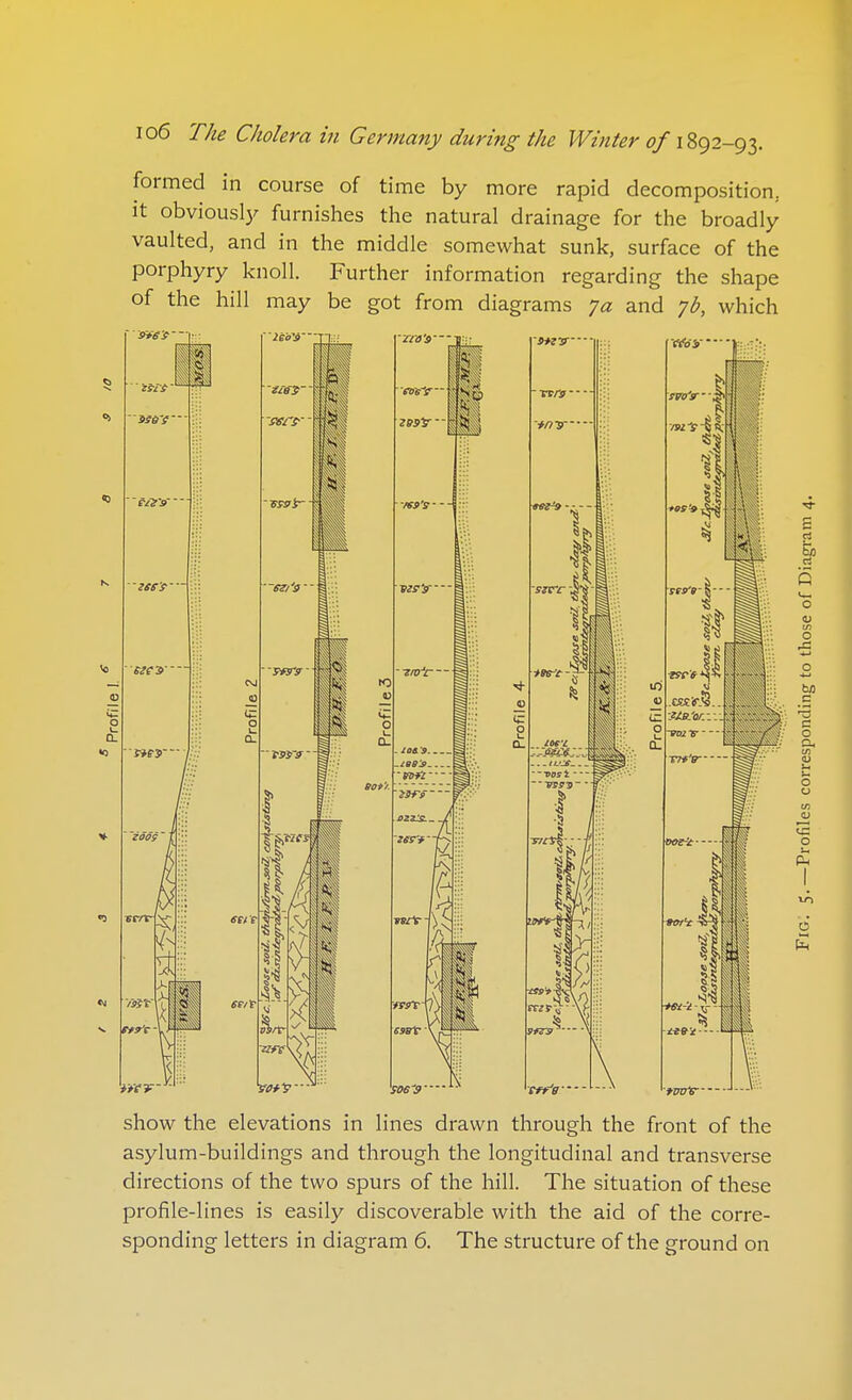 formed in course of time by more rapid decomposition, It obviousl)^ furnishes the natural drainage for the broadly vaulted, and in the middle somewhat sunk, surface of the porphyry knoll. Further information regarding the shape of the hill may be got from diagrams 'ja and yb, which show the elevations in lines drawn through the front of the asylum-buildings and through the longitudinal and transverse directions of the two spurs of the hill. The situation of these profile-lines is easily discoverable with the aid of the corre- sponding letters in diagram 6. The structure of the ground on