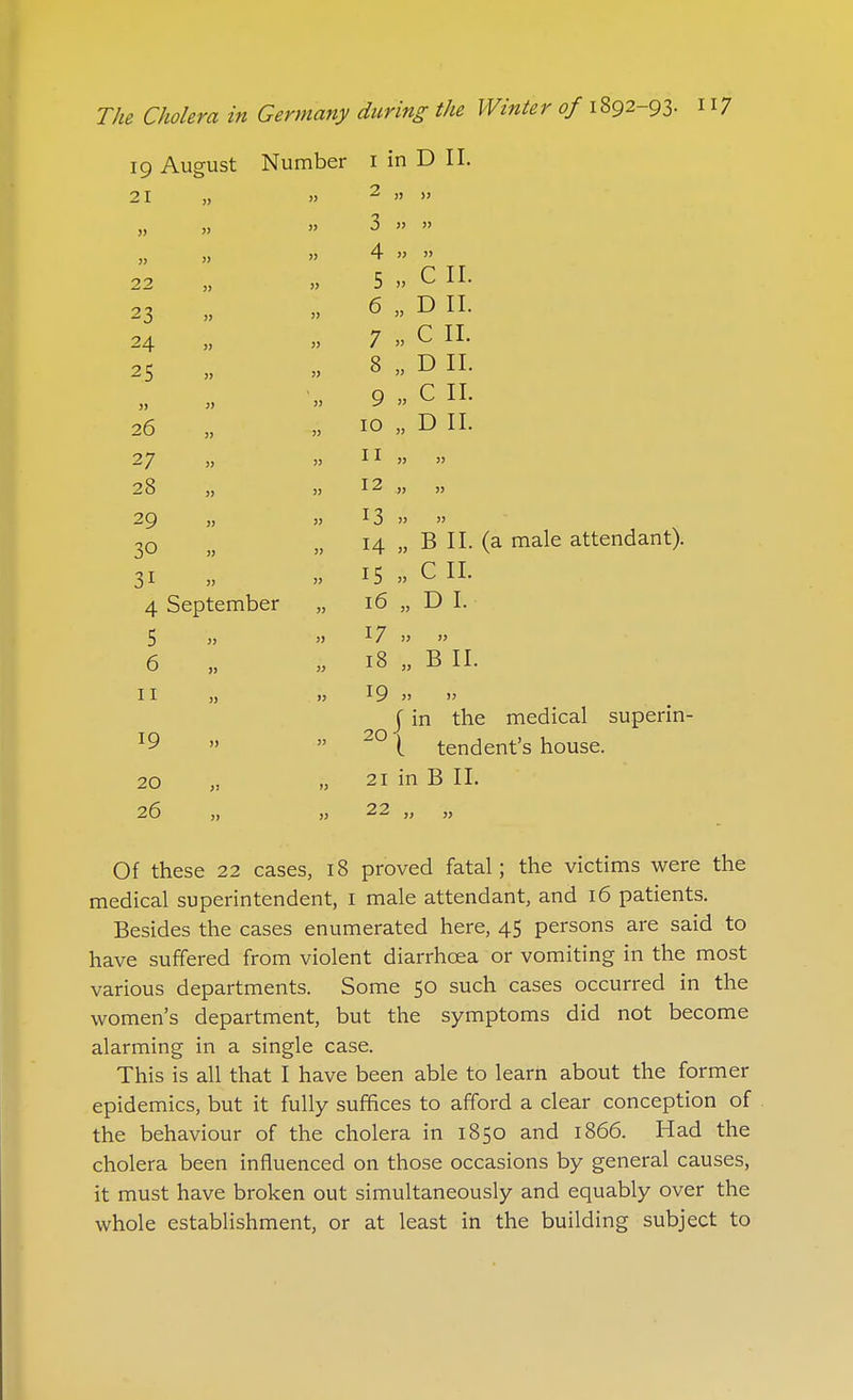 19 Au eust Number I in D II. 21 2 )j j> J9 3 » » » }} 4 »  22 » 5 » C II. 23 J) » 6 „ D II. 24 7 » C II. 25 J) n 8 „ D II. » )> 9 „ C II. 26 )) 10 „ D II. 27 » II „ » 28 » 12 „ „ 29 13 » » 30 3) 14 „ B II. (a male attendant). 31 15 » CII. 4 September » 16 „ D I. 5 17 » » 6 18 „ B II. II » l> 19 » f in the medical superin 19 )) 20 \ i tendent's house. 20 l> 21 in B II. 26 22 „ Of these 22 cases, 18 proved fatal; the victims were the medical superintendent, i male attendant, and 16 patients. Besides the cases enumerated here, 45 persons are said to have suffered from violent diarrhoea or vomiting in the most various departments. Some 50 such cases occurred in the women's department, but the symptoms did not become alarming in a single case. This is all that I have been able to learn about the former epidemics, but it fully suffices to afford a clear conception of the behaviour of the cholera in 1850 and 1866. Had the cholera been influenced on those occasions by general causes, it must have broken out simultaneously and equably over the whole establishment, or at least in the building subject to