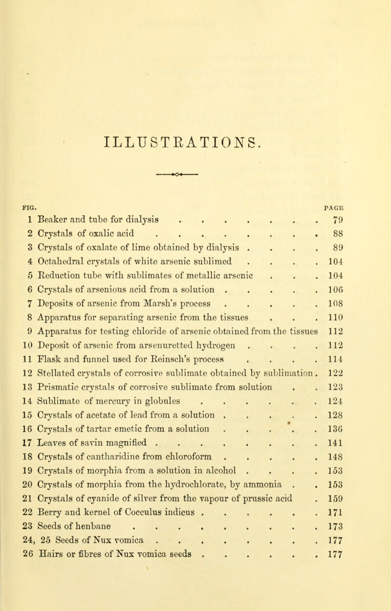 ILLUSTRATIONS. PIG. PAGE 1 Beaker and tube for dialysis 79 2 Crystals of oxalic acid ........ 88 3 Crystals of oxalate of lime obtained by dialysis . . . ,89 4 Octahedral crystals of white arsenic sublimed . . . .104 5 Eeduction tube with sublimates of metallic arsenic . . .104 6 Crystals of arsenious acid from a solution 106 7 Deposits of arsenic from Marsh's process . . . . .108 8 Apparatus for separating arsenic from the tissues . . .110 9 Apparatus for testing chloride of arsenic obtained from the tissues 112 10 Deposit of arsenic from arsenuretted hydrogen . . . .112 .11 Flask and funnel used for Reinsch's process . . . .114 12 Stellated crystals of corrosive sublimate obtained by sublimation . 122 13 Prismatic crystals of corrosive sublimate from solution . .123 14 Sublimate of mercury in globules . . . . . .124 15 Crystals of acetate of lead from a solution 128 16 Crystals of tartar emetic from a solution ..... 136 17 Leaves of savin magnified . .141 18 Crystals of cantharidine from chloroform ..... 148 19 Crystals of morphia from a solution in alcohol . . . .153 20 Crystals of morphia from the hydrochlorate, by ammonia . .153 21 Crystals of cyanide of silver from the vapour of prussic acid . 159 22 Berry and kernel of Cocculus indicus 171 23 Seeds of henbane . .173 24, 25 Seeds of Nux vomica 177 26 Hairs or fibres of Nux vomica seeds 177