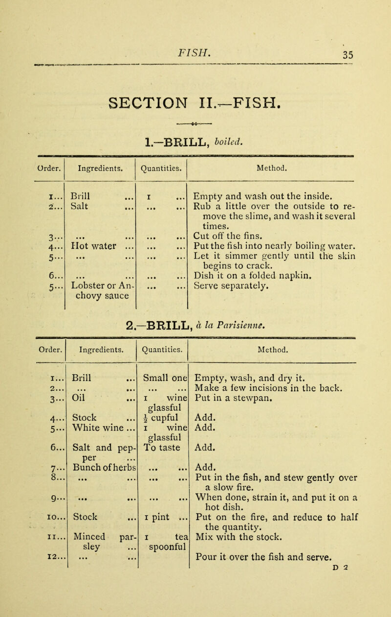 SECTION II.^-FISH. 1 — BRILL, boiled. Order. Ingredients. Quantities. Method. I... Brill 1 Empty and wash out the inside. 2... Salt Rub a little over the outside to re- move the slime, and wash it several times. 3... Cut off the fins. 4... Hot water ... Put the fish into nearly boiling water. 5... Let it simmer gently until the skin begins to crack. 6... Dish it on a folded napkin. Lobster or An- Serve separately. chovy sauce 2, —BRILL, cl la Parisienne. Order. Ingredients. Quantities. Method. I... £>11H ... Small one Empty, wash, and dry it. 2... Make a few incisions in the back. 3--- Oil 1 wine Put in a stewpan. glassful 4... OlOCK ... \ cupful Add. 5- White wine ... 1 wine Add. glassful 6... Salt and pep- To taste Add. per 7- Bunch of herbs Add. 8... Put in the fish, and stew gently over a slow fire. 9... When done, strain it, and put it on a hot dish. 10... Stock 1 pint ... Put on the fire, and reduce to half the quantity. 11... Minced par- 1 tea Mix with the stock. sley- spoonful 12... Pour it over the fish and serve. D 2