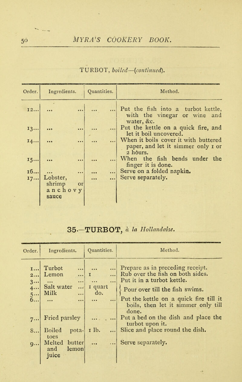 TURBOT, boiled—{continued). Order. Ingredients. Quantities. Method. 12... Put the fish into a turbot kettle, with the vinegar or wine and water &c. 13... Put the kettle on a quick fire, and let it boil uncovered. 14... When it boils cover it with buttered paper, and let it simmer only 1 or 2 h6urs. 15... When the fish bends under the finger it is done. 16... Serve on a folded napkin. 17... Lobster, Serve separately. shrimp or anchovy sauce 35-—TURBOT, a la Hollandaise. Order. Ingredients. Quantities. Method. I... Turbot Prepare as in preceding receipt. 2... Lemon I Rub over the fish on both sides. 3- Put it in a turbot kettle. 4... 5- Saltwater ... Milk 1 quart do. | Pour over till the fish swims. 6... Put the kettle on a quick fire till it boils, then let it simmer only till done. 7... Fried parsley Put a bed on the dish and place the turbot upon it. 8... 9... Boiled pota- toes and lemon juice 1 lb. ... Slice and place round the dish.